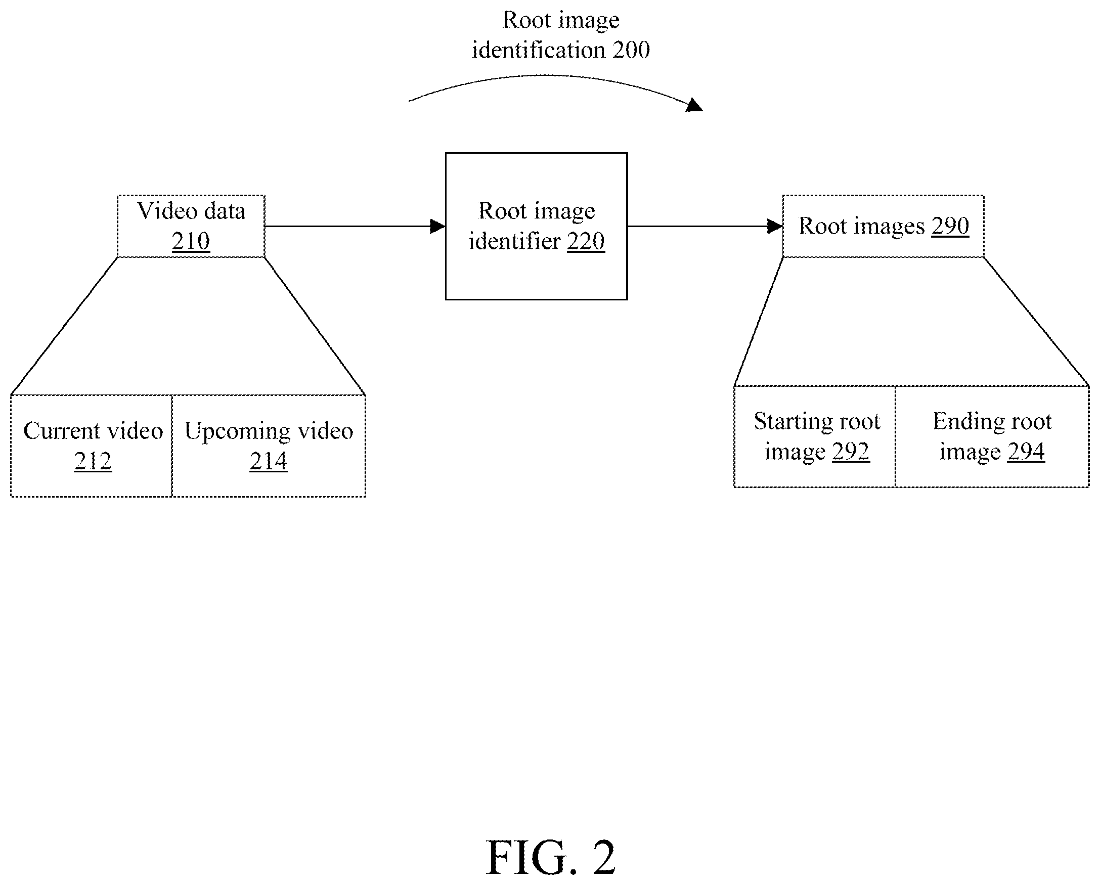 Patent US12568260 Figure 3 – Systems and methods for generating transitions between videos