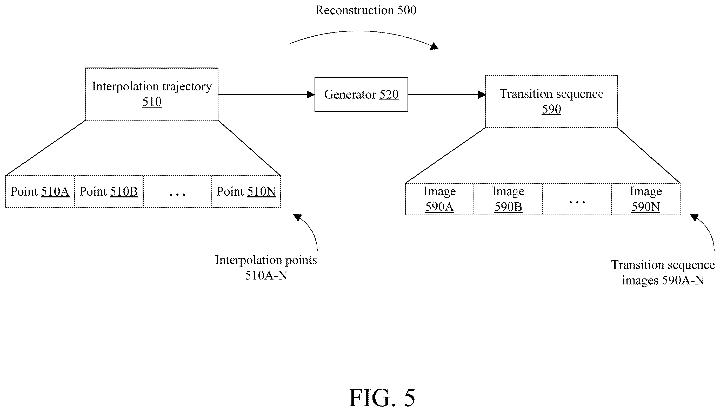 Patent US12568260 Figure 6 – Systems and methods for generating transitions between videos