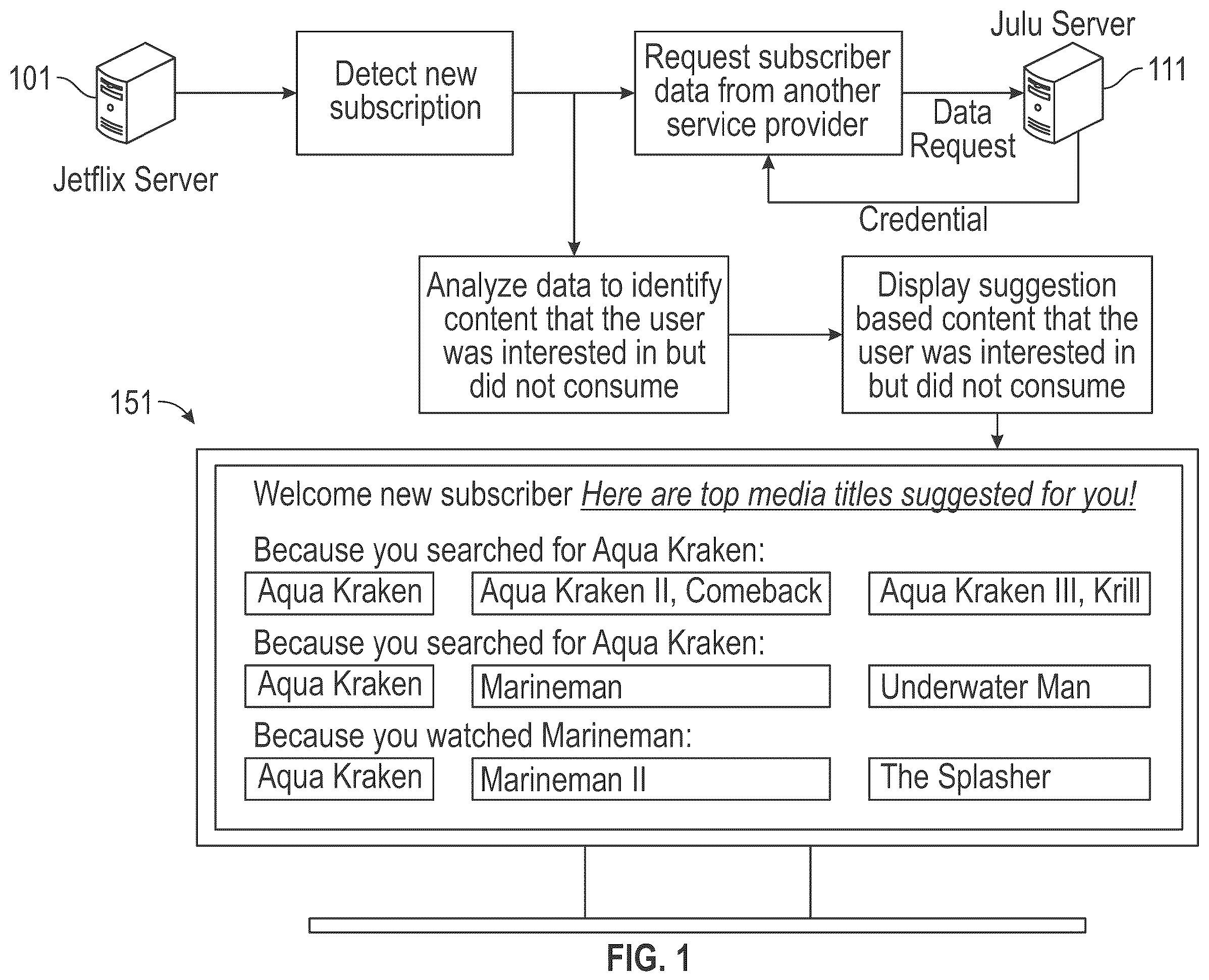 Patent US12568261 — User cold start media recommendation generation and external provider content play — Figure 1