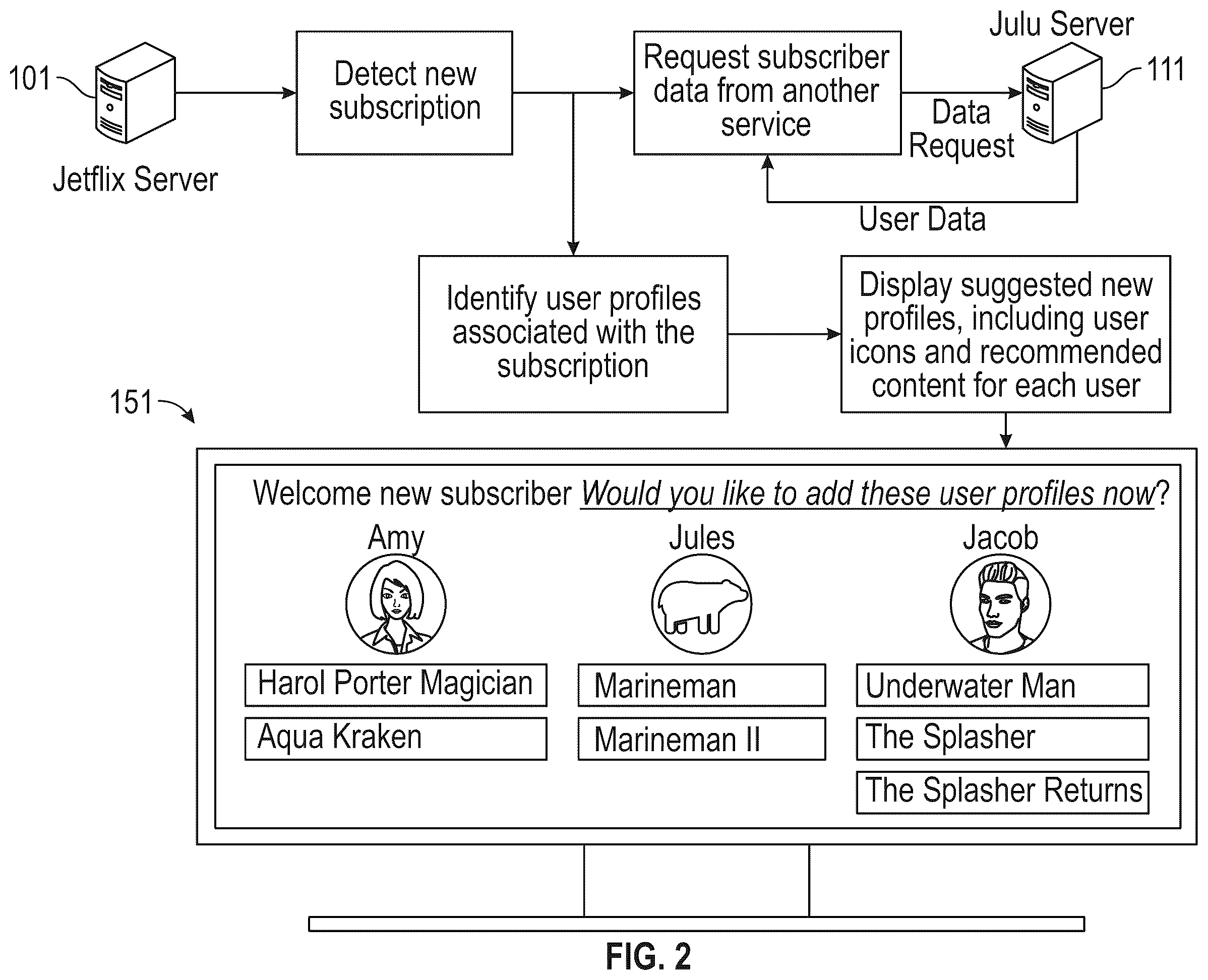 Patent US12568261 Figure 2 – User cold start media recommendation generation and external provider content play