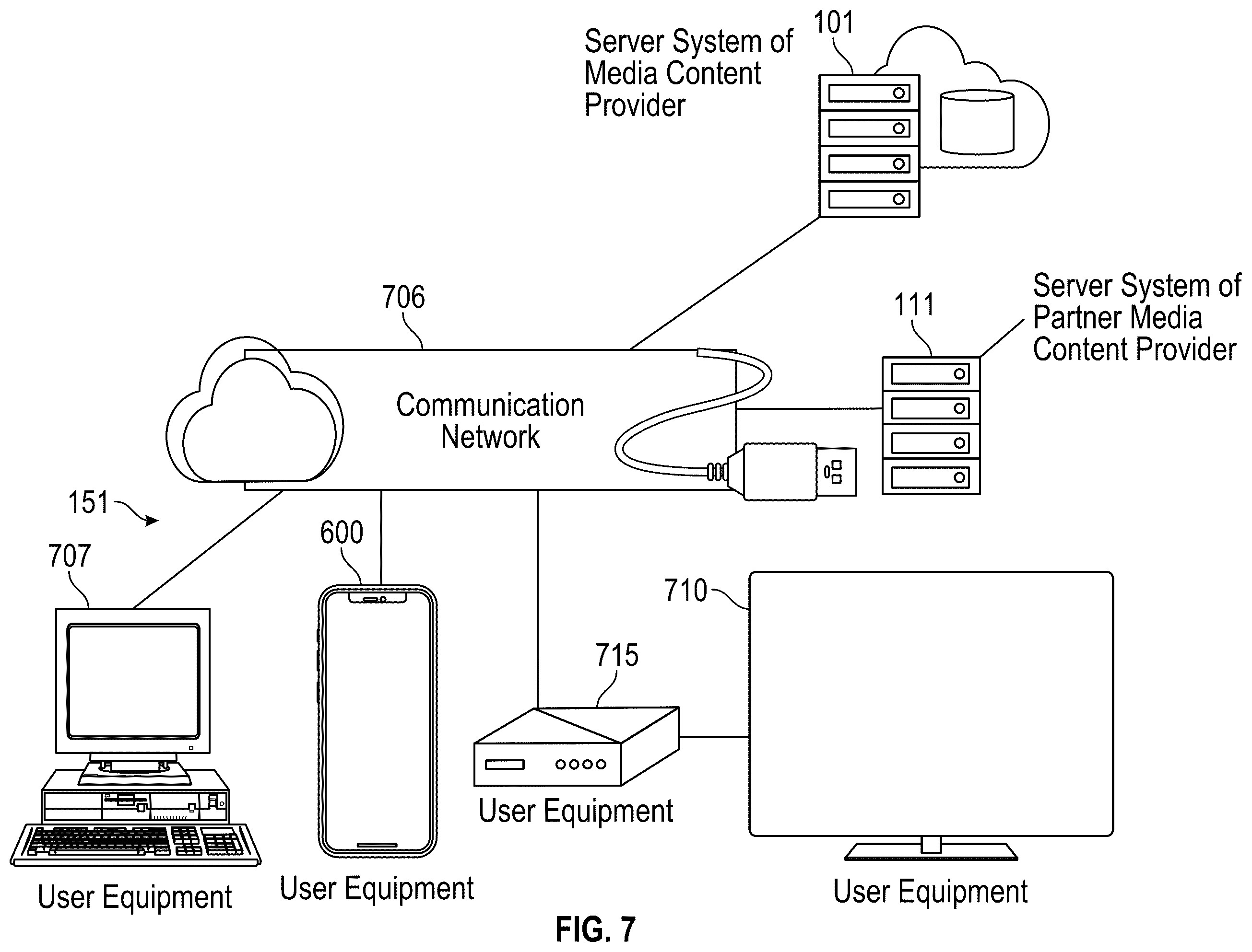 Patent US12568261 Figure 7 – User cold start media recommendation generation and external provider content play