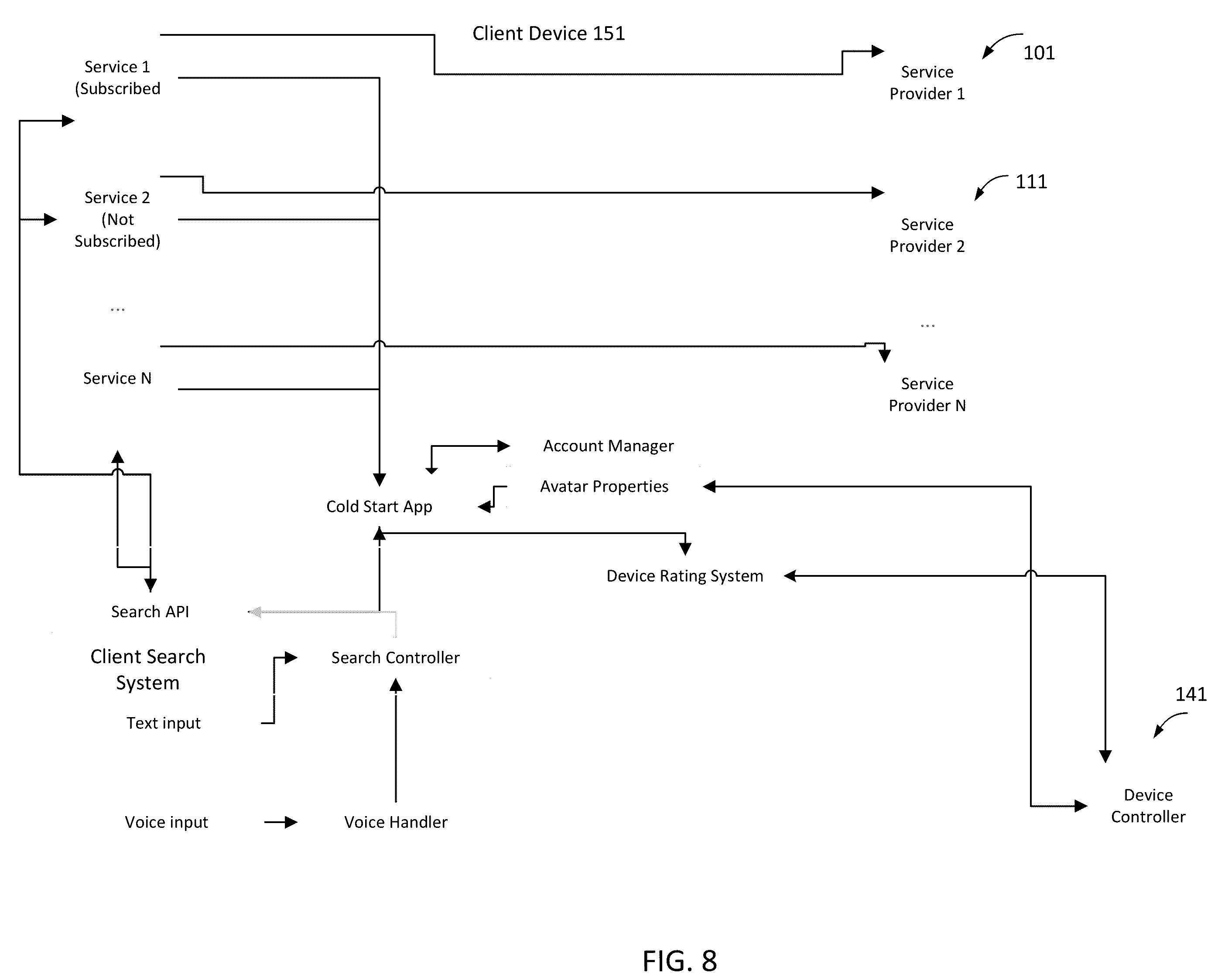 Patent US12568261 Figure 8 – User cold start media recommendation generation and external provider content play