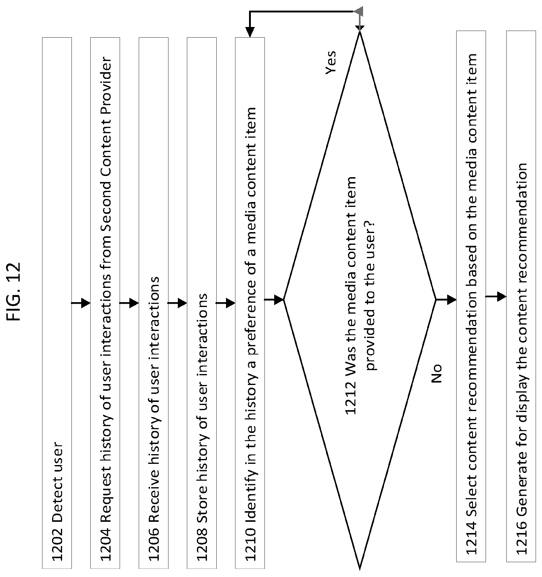Patent US12568261 Figure 12 – User cold start media recommendation generation and external provider content play