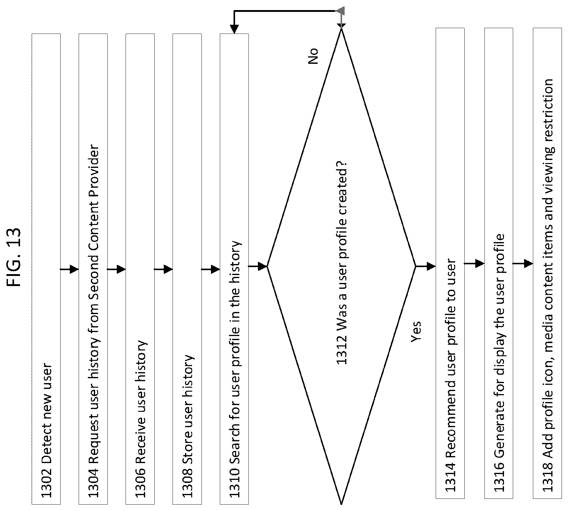 Patent US12568261 Figure 13 – User cold start media recommendation generation and external provider content play