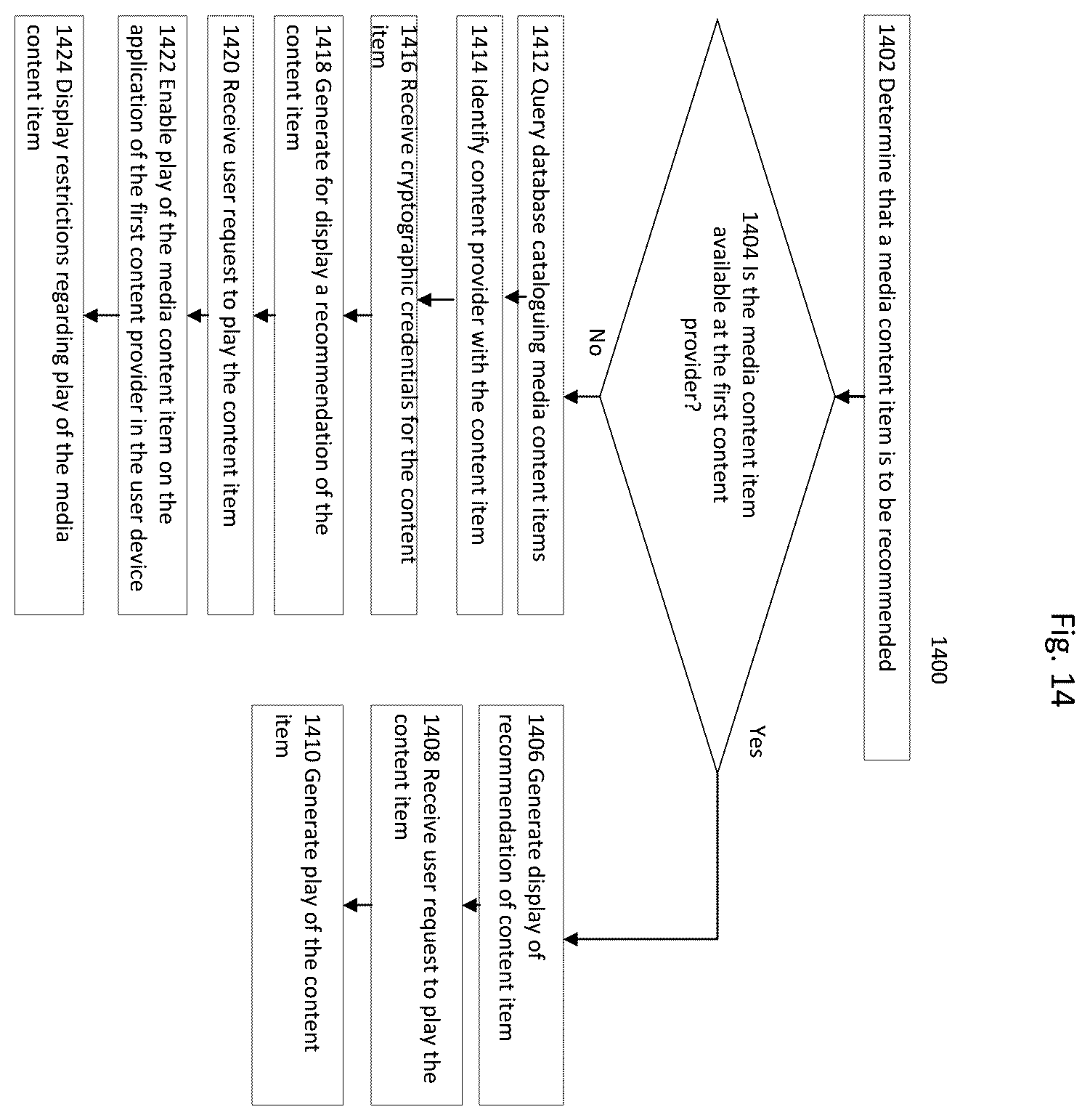 Patent US12568261 Figure 14 – User cold start media recommendation generation and external provider content play