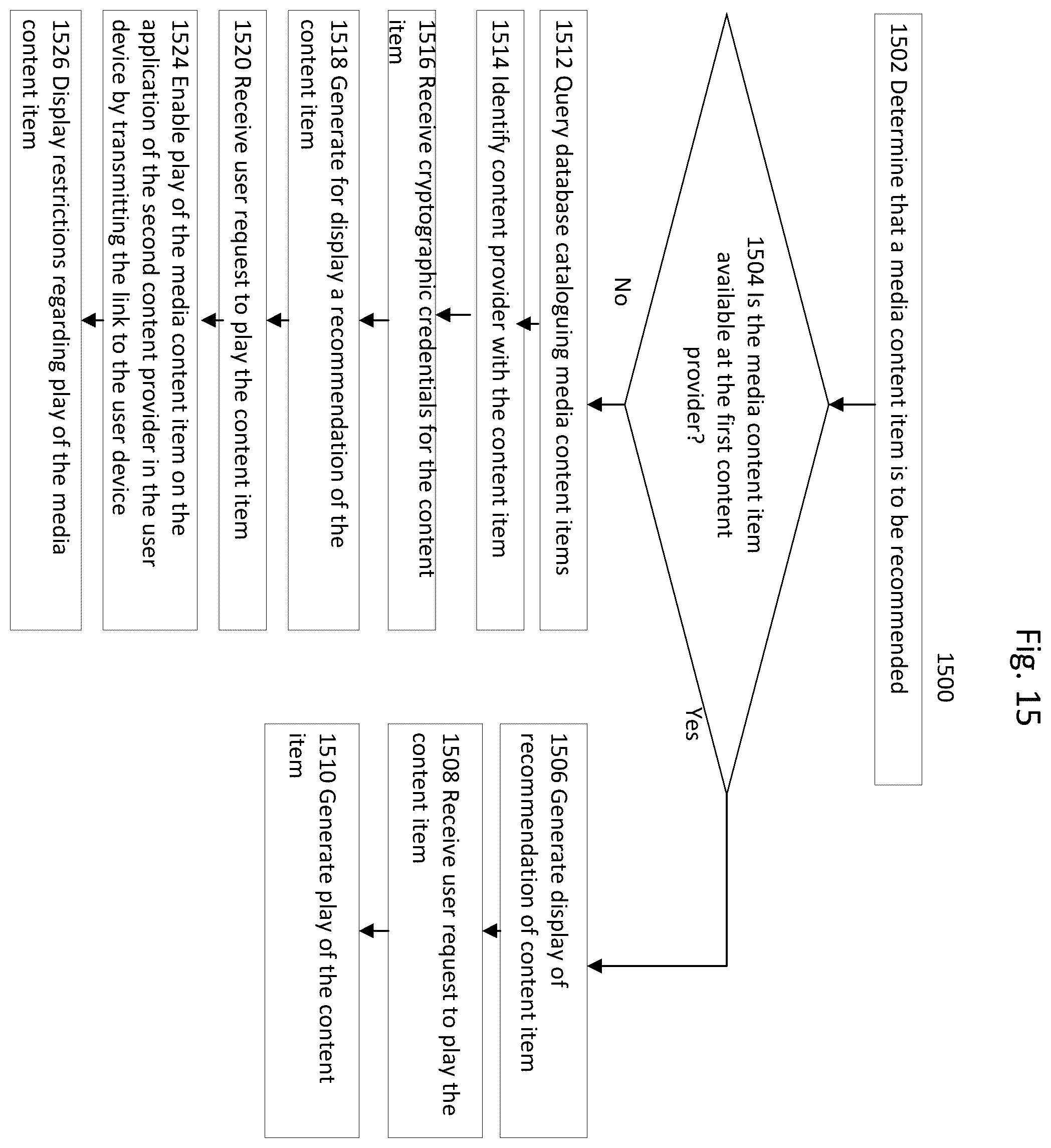 Patent US12568261 Figure 15 – User cold start media recommendation generation and external provider content play