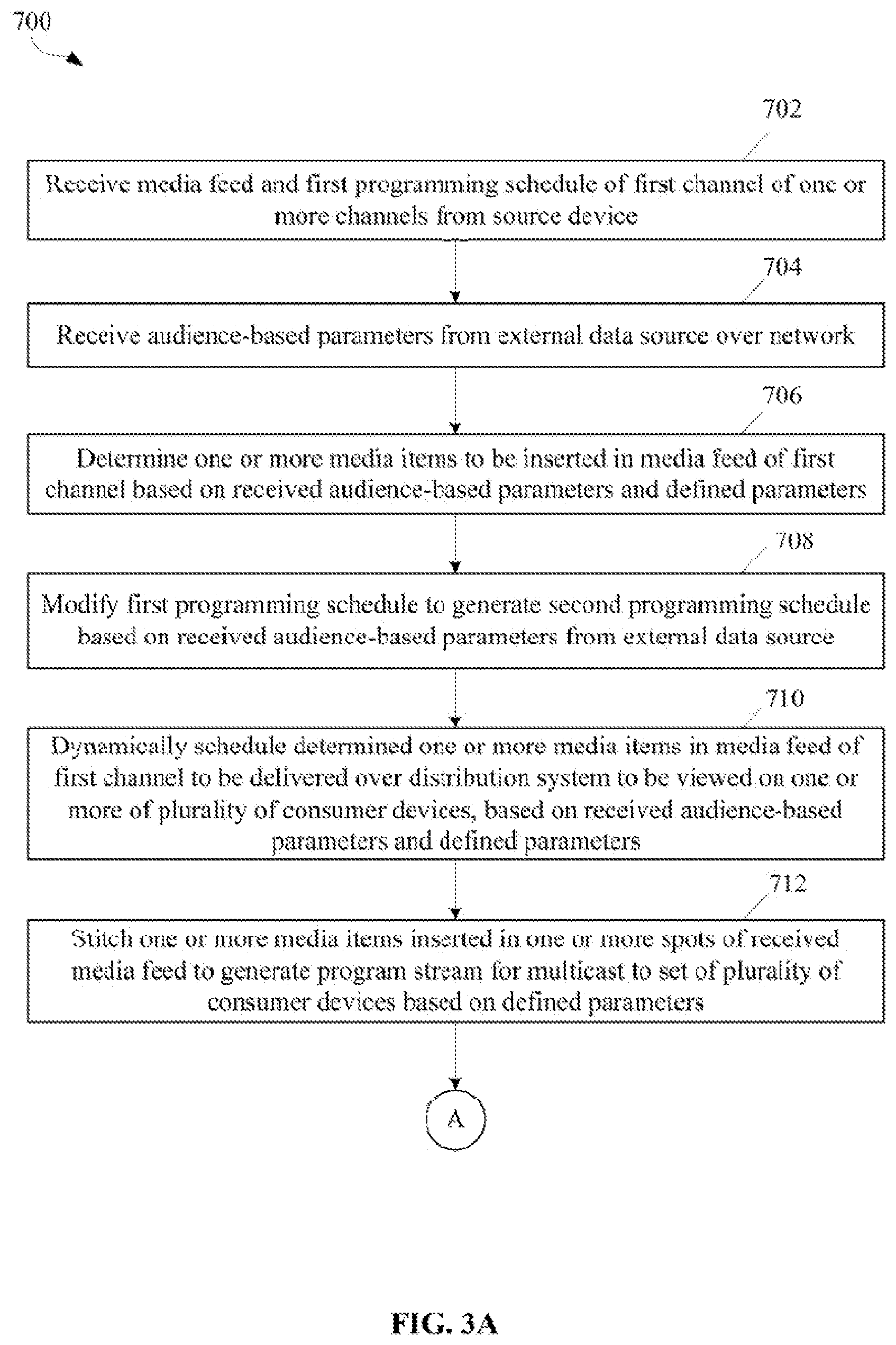 Patent US12568263 Figure 4 – Dynamic scheduling and channel creation based on external data