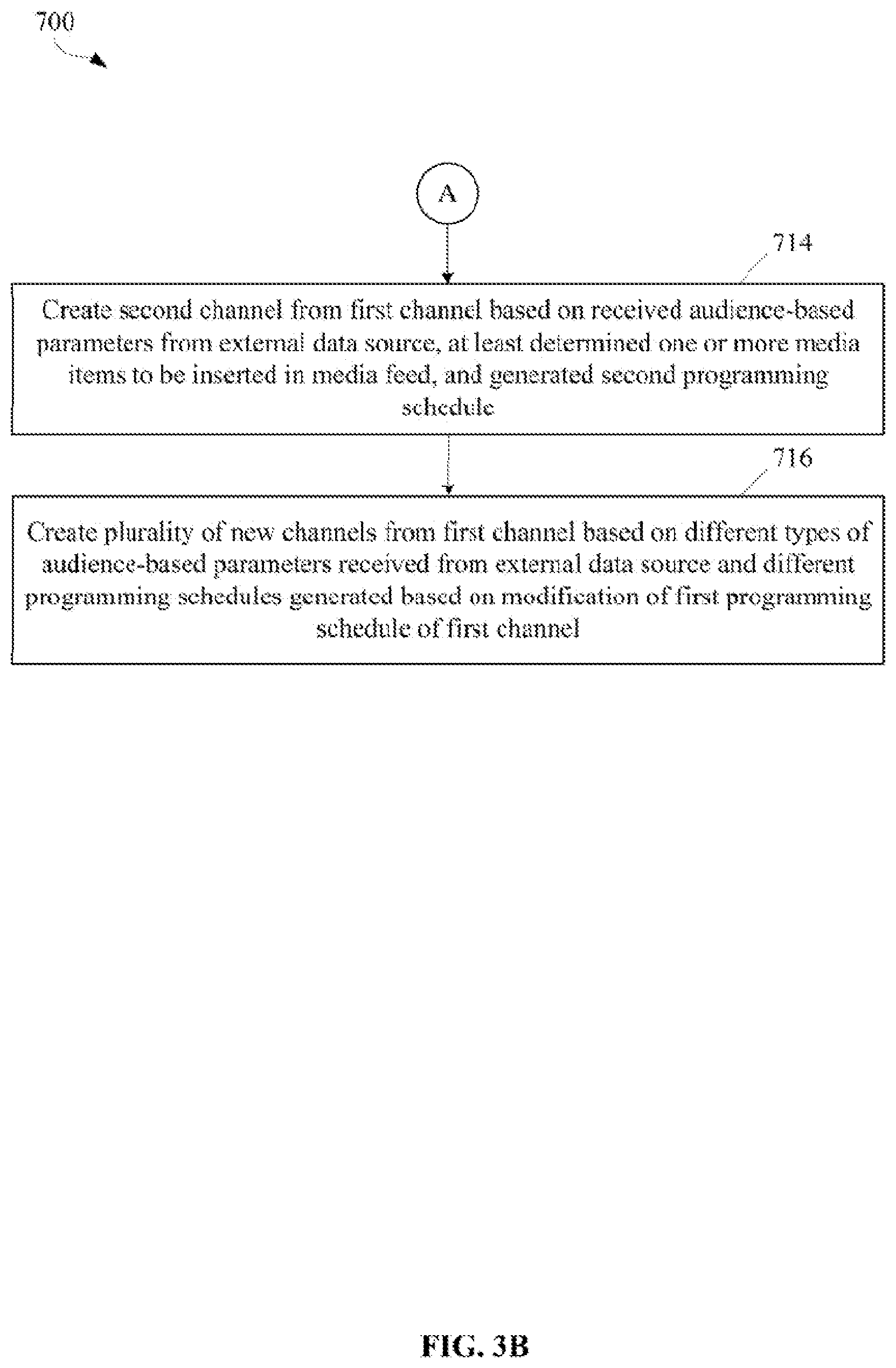 Patent US12568263 Figure 5 – Dynamic scheduling and channel creation based on external data