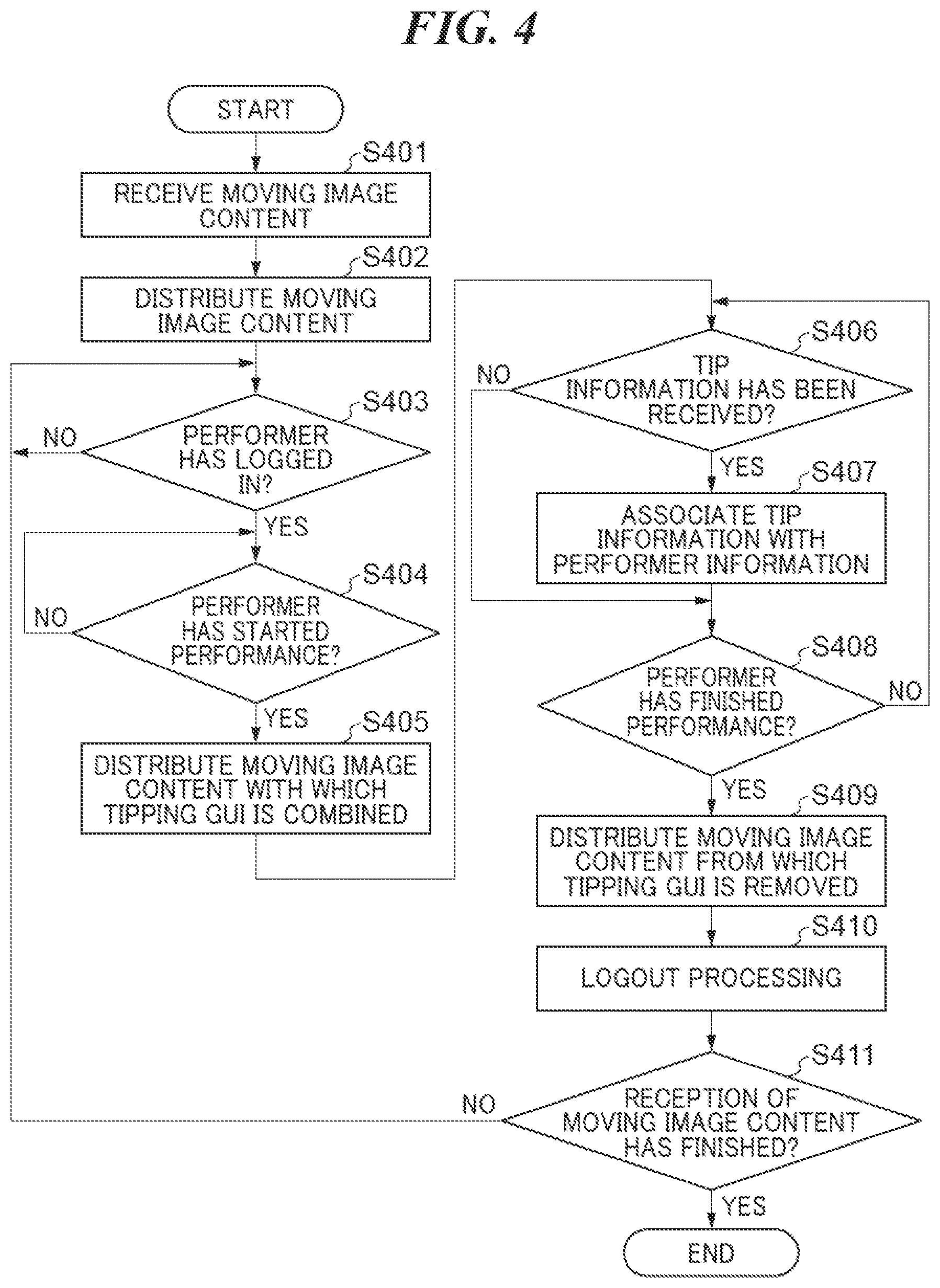 Patent US12568264 Figure 4 – Content distribution system in which viewer is able to give social tipping to each performer in distribution of moving image content generated by photographing plurality of performers delivering performances by turns, content distribution method, and storage medium
