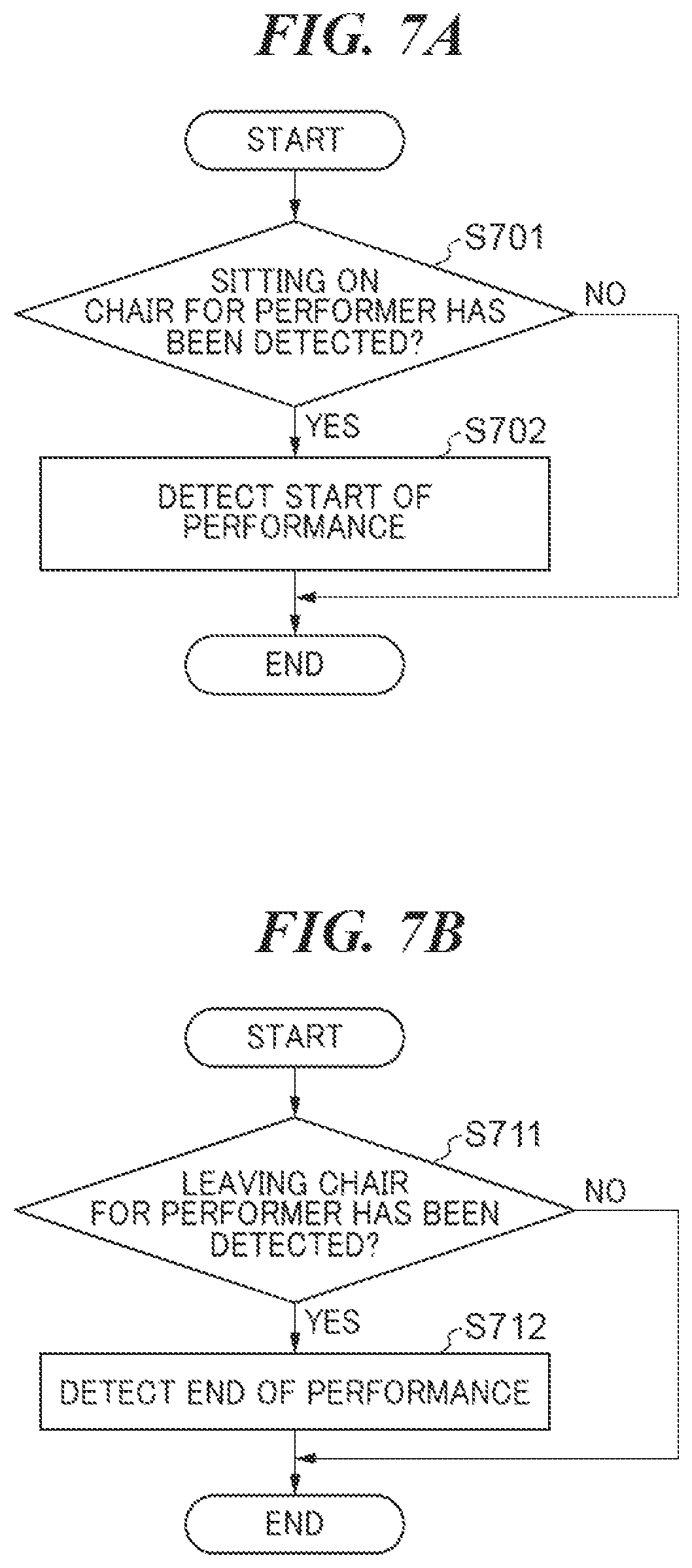 Patent US12568264 Figure 7 – Content distribution system in which viewer is able to give social tipping to each performer in distribution of moving image content generated by photographing plurality of performers delivering performances by turns, content distribution method, and storage medium