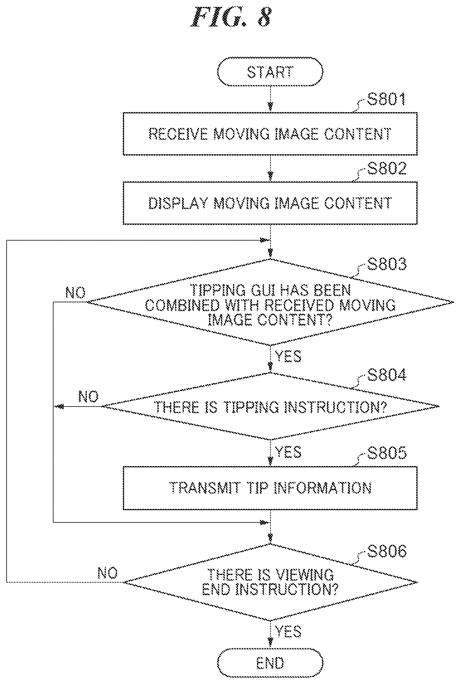 Patent US12568264 Figure 8 – Content distribution system in which viewer is able to give social tipping to each performer in distribution of moving image content generated by photographing plurality of performers delivering performances by turns, content distribution method, and storage medium