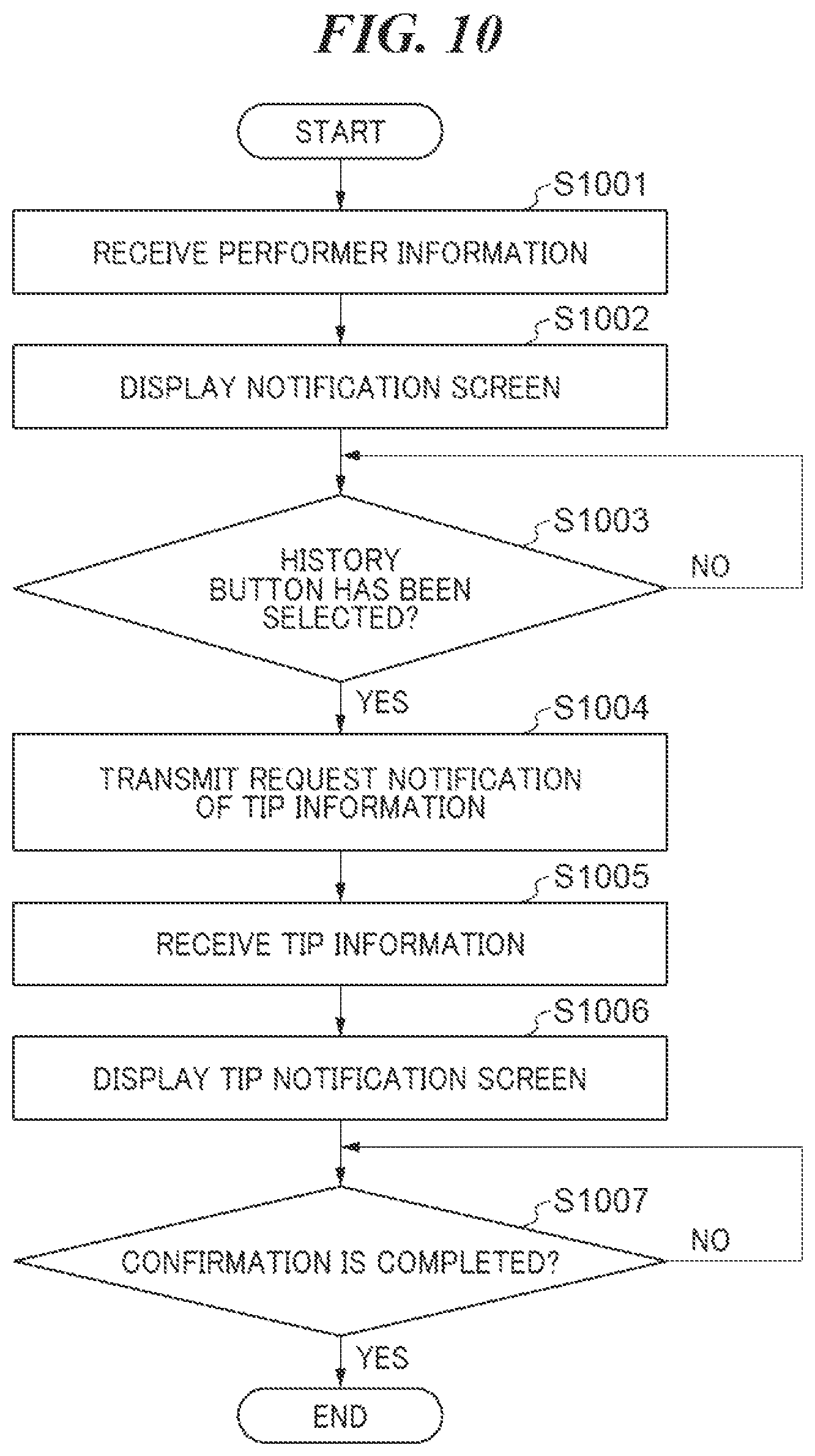 Patent US12568264 Figure 11 – Content distribution system in which viewer is able to give social tipping to each performer in distribution of moving image content generated by photographing plurality of performers delivering performances by turns, content distribution method, and storage medium