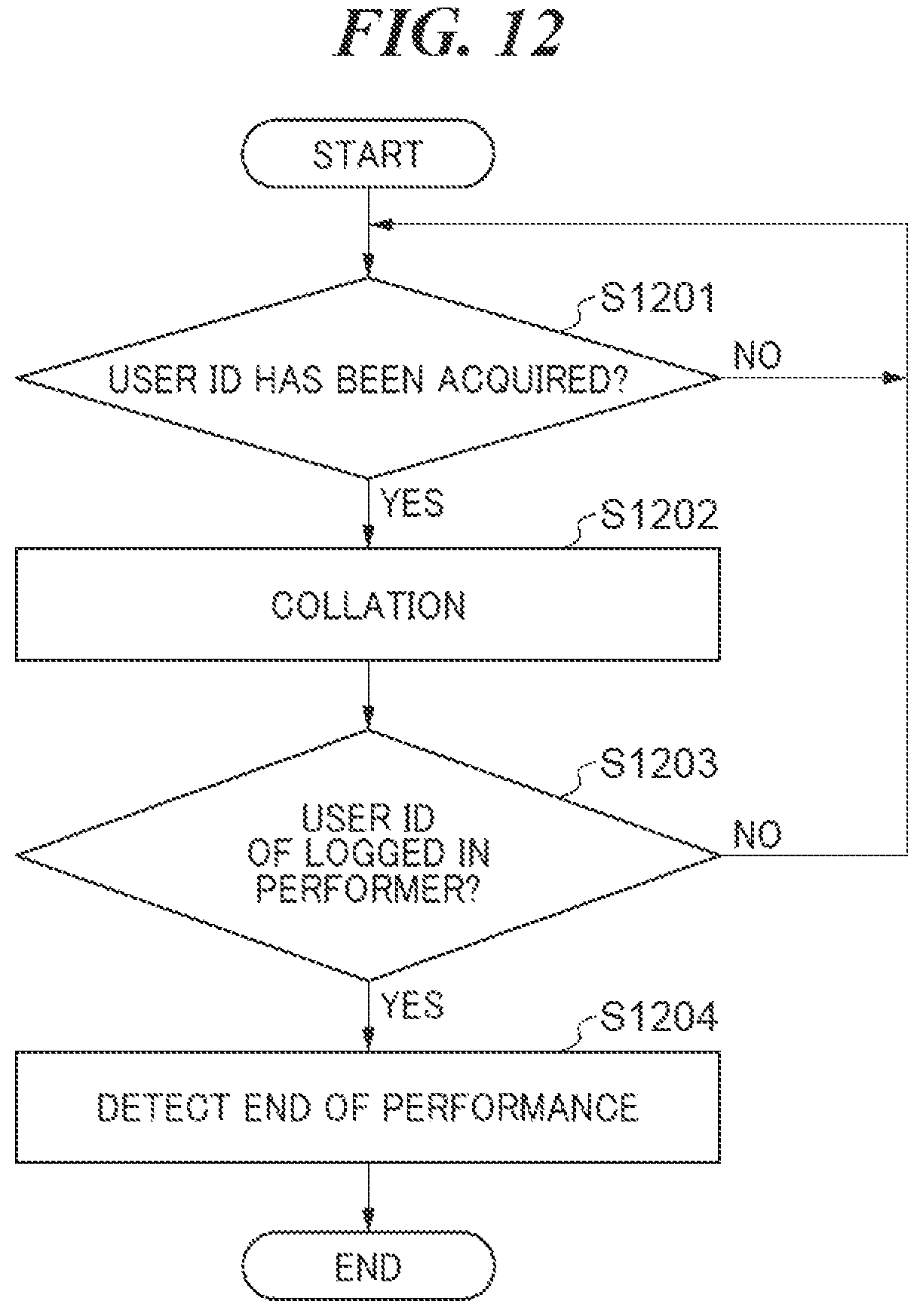 Patent US12568264 Figure 13 – Content distribution system in which viewer is able to give social tipping to each performer in distribution of moving image content generated by photographing plurality of performers delivering performances by turns, content distribution method, and storage medium