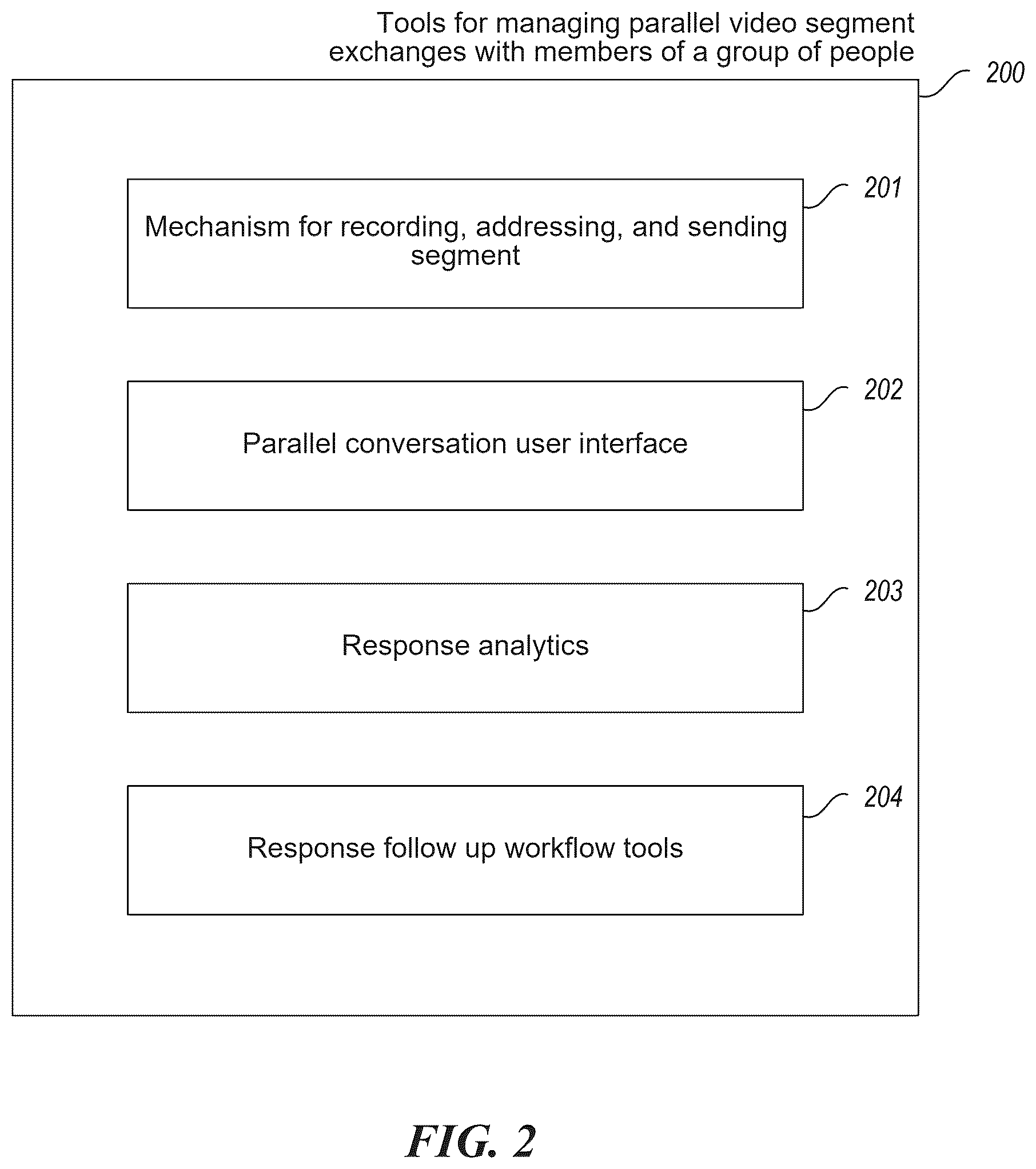 Patent US12568265 Figure 2 – Tools for managing parallel video segment exchanges with members of a group of people
