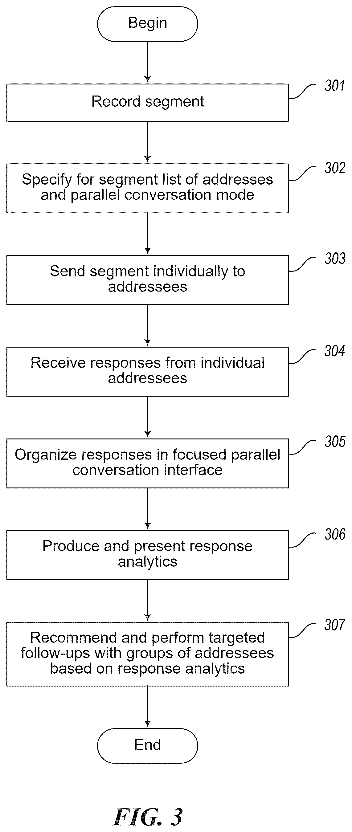 Patent US12568265 Figure 3 – Tools for managing parallel video segment exchanges with members of a group of people