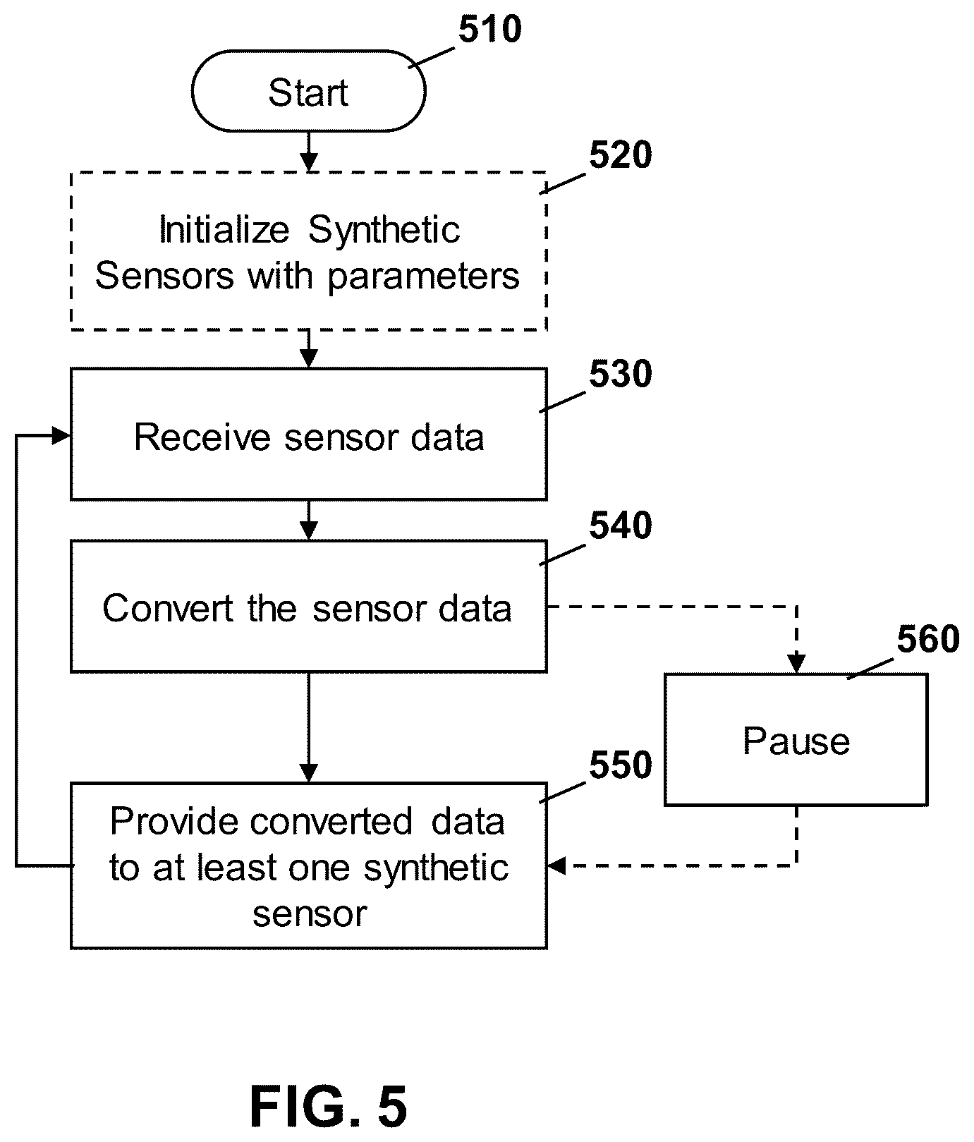 Patent US12568267 Figure 5 – Method and system for vehicle data file playback
