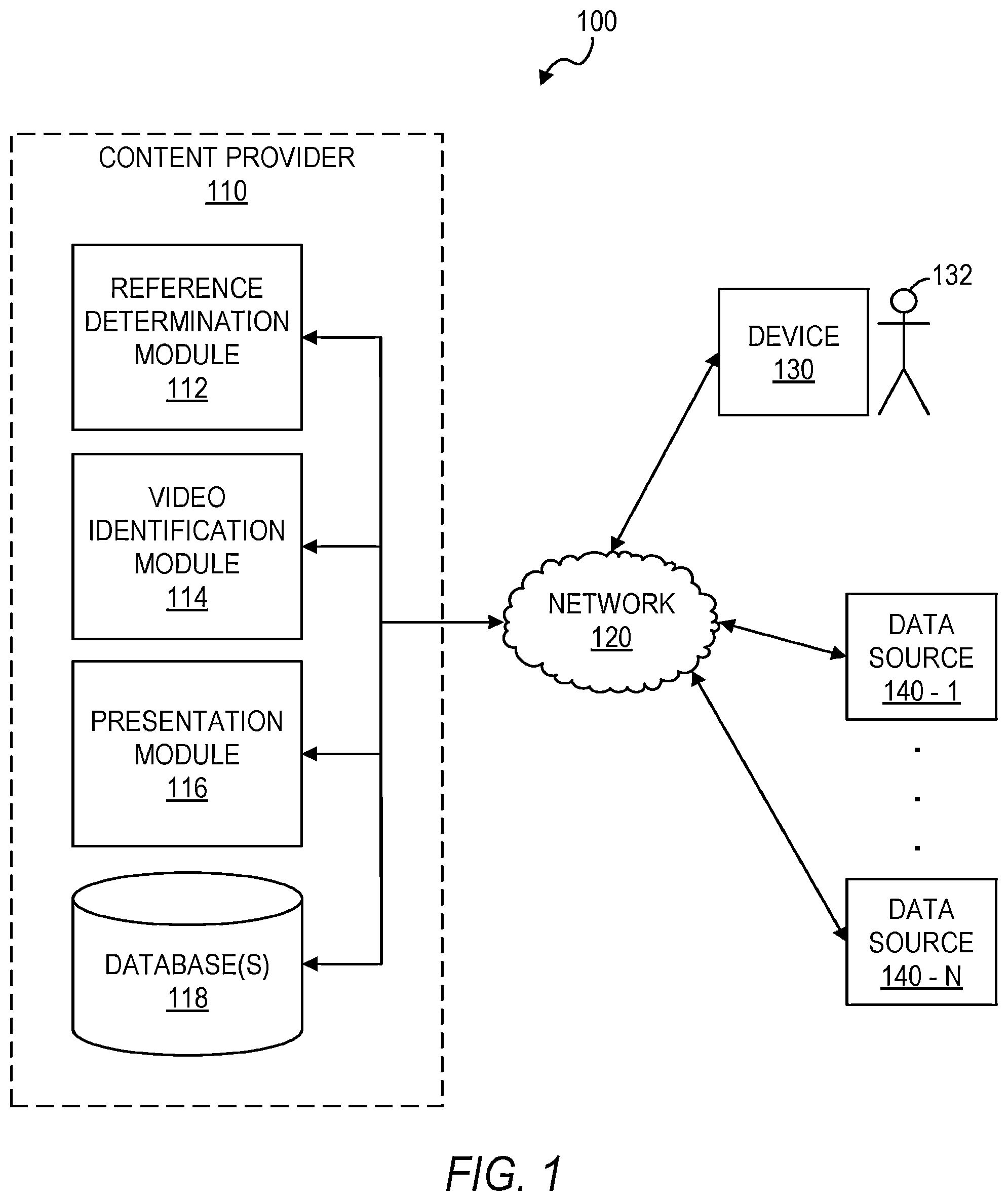 Patent US12568269 Figure 1 – Music service with motion video