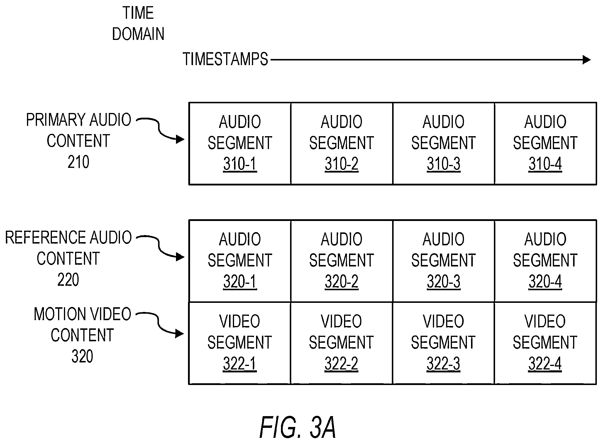Patent US12568269 Figure 3 – Music service with motion video