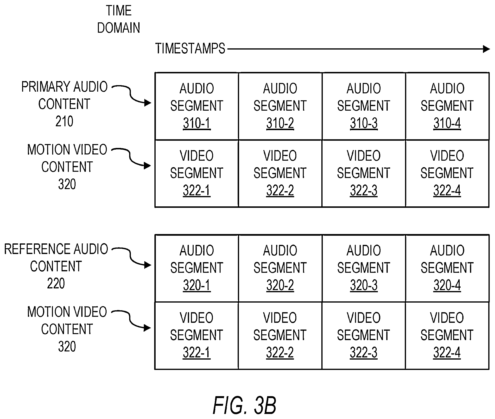 Patent US12568269 Figure 4 – Music service with motion video