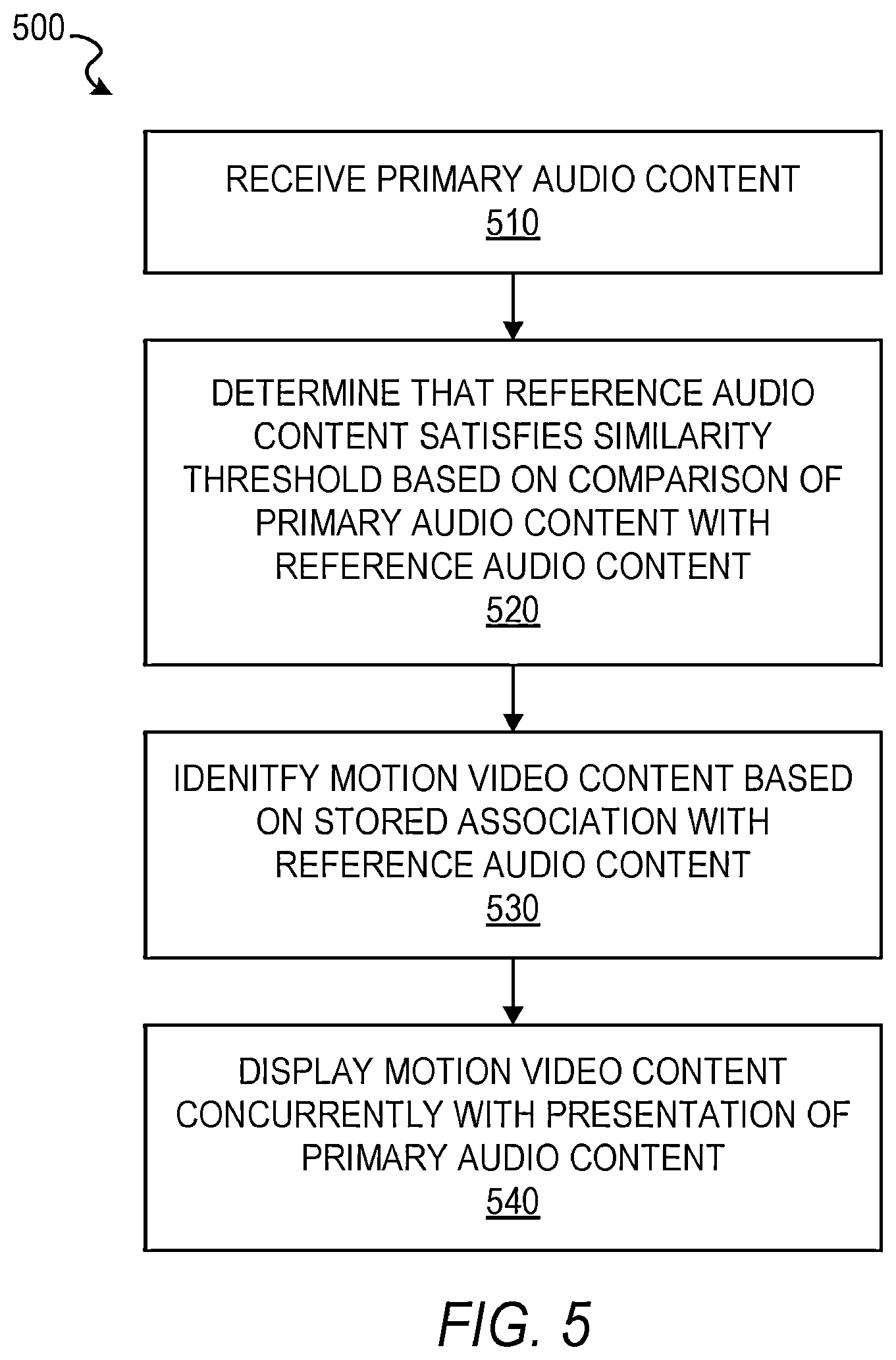 Patent US12568269 Figure 7 – Music service with motion video