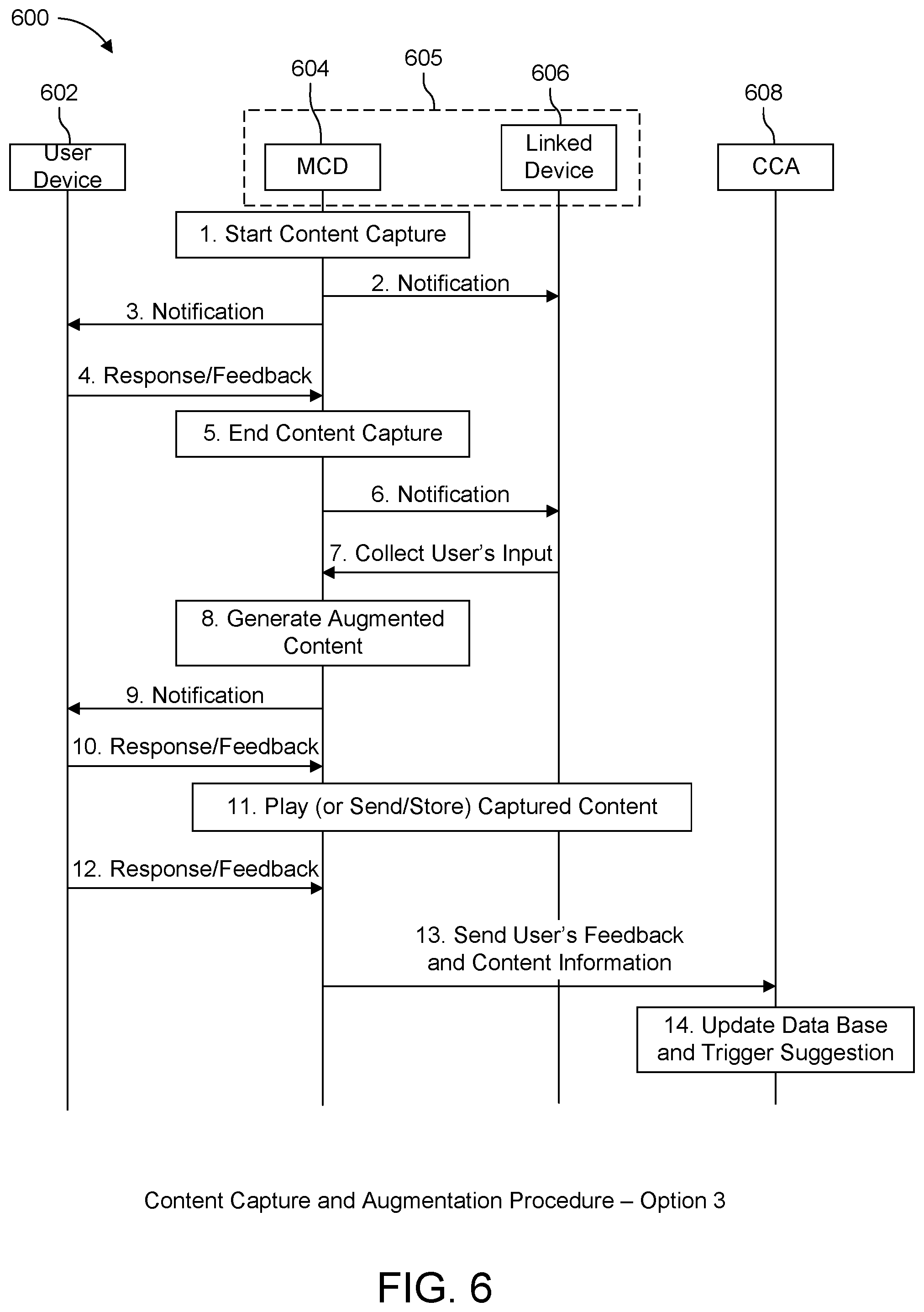 Patent US12568271 Figure 6 – User aware automated content capture and augmentation