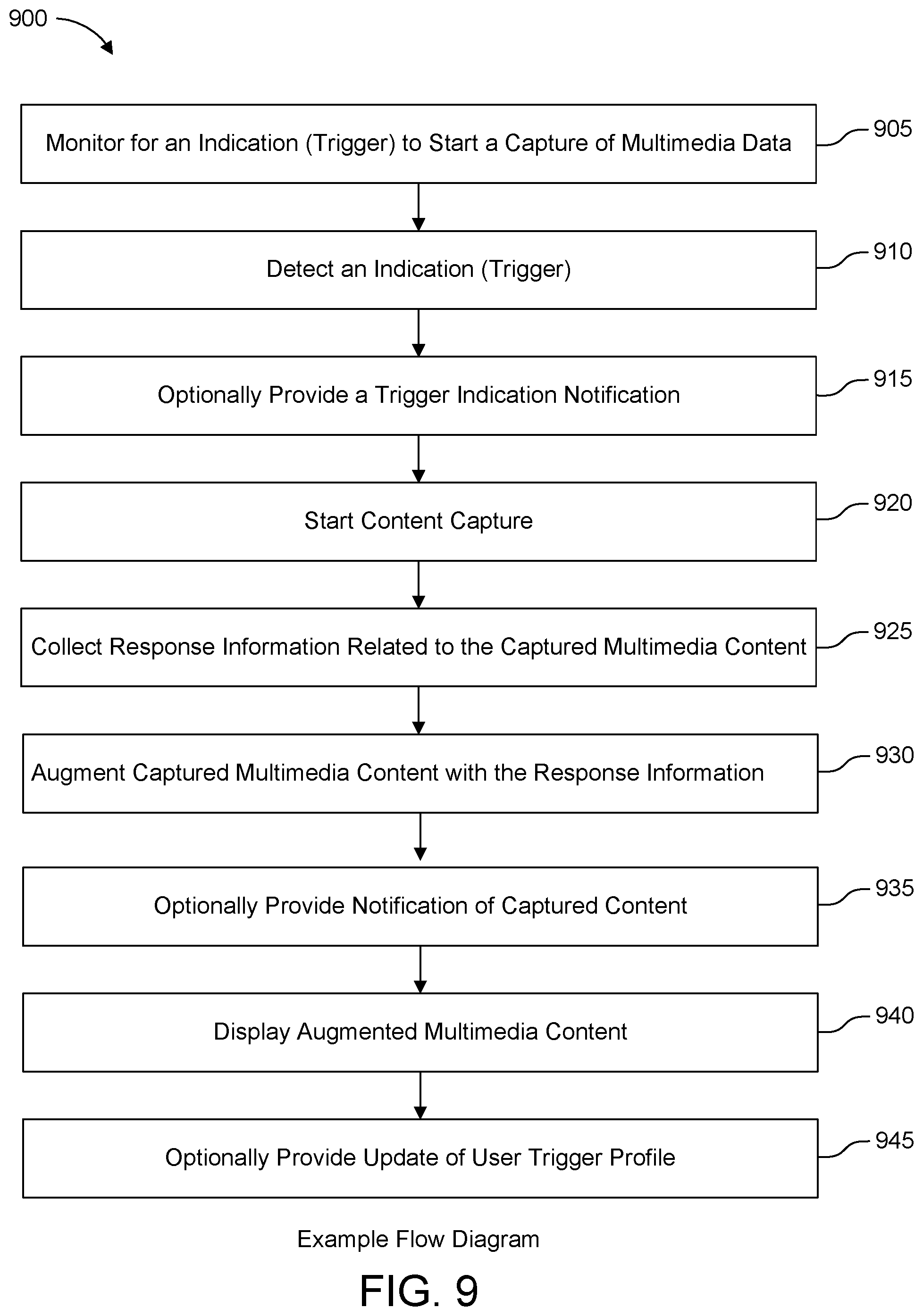 Patent US12568271 Figure 9 – User aware automated content capture and augmentation