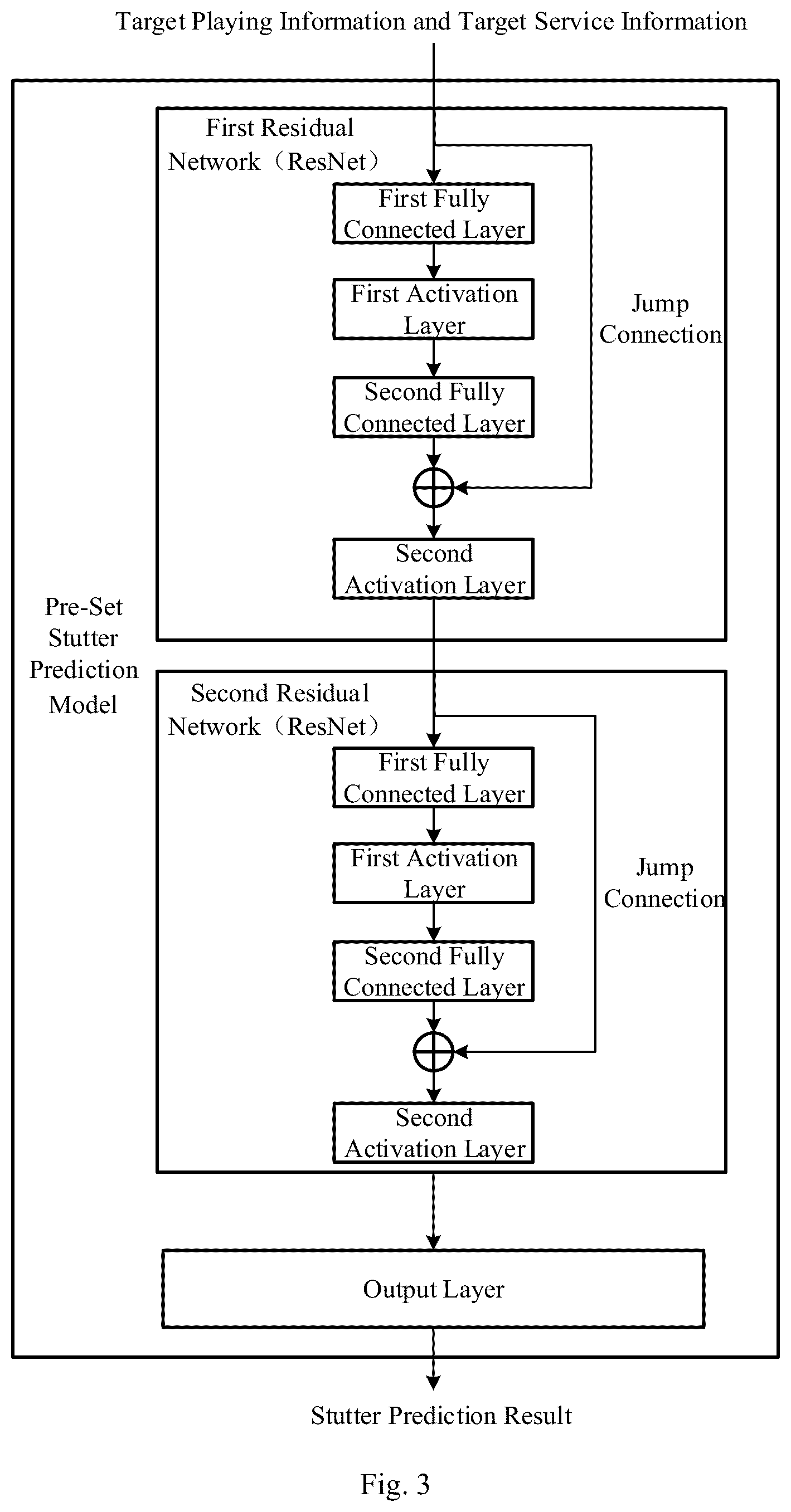 Patent US12568272 Figure 2 – Video stutter prediction method and apparatus, device and medium