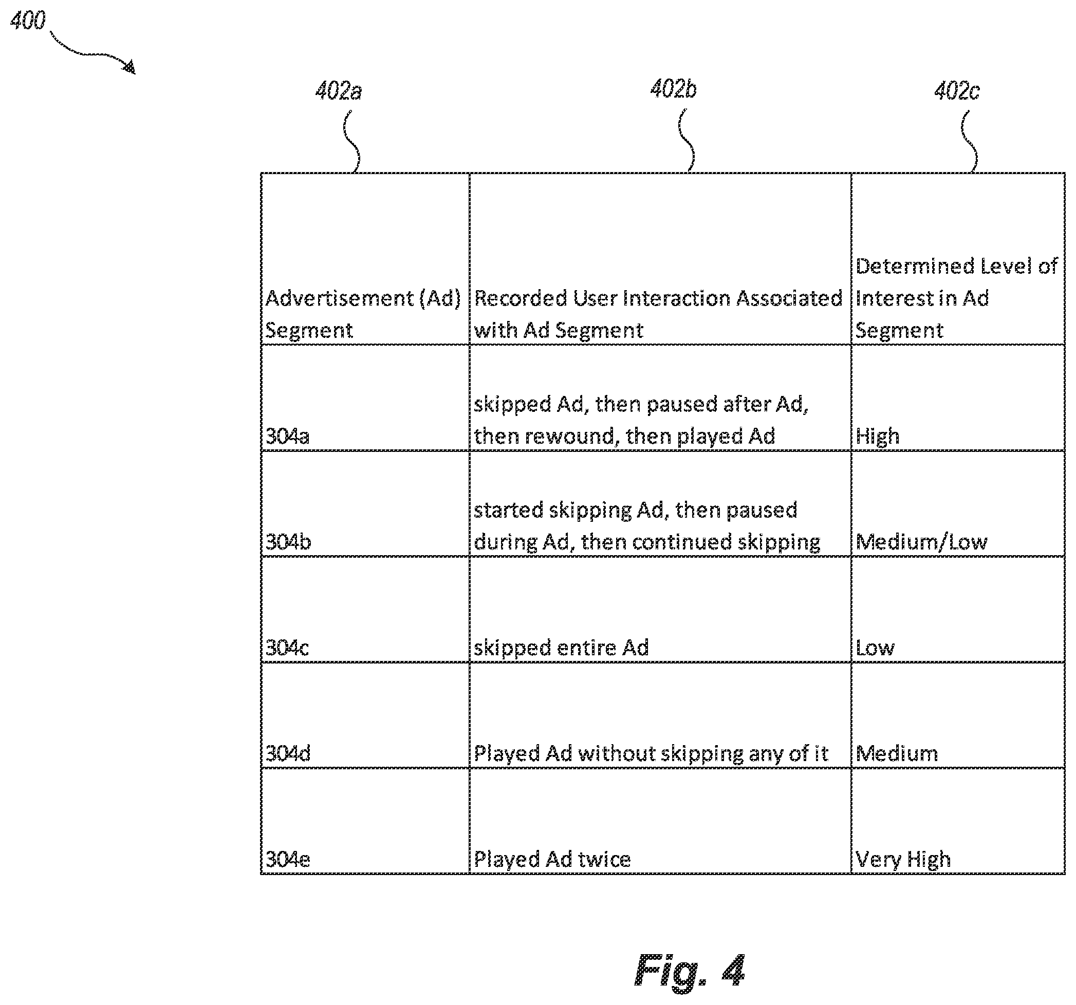 Patent US12568273 Figure 4 – Systems and methods for assessing viewer interest in content and advertisements