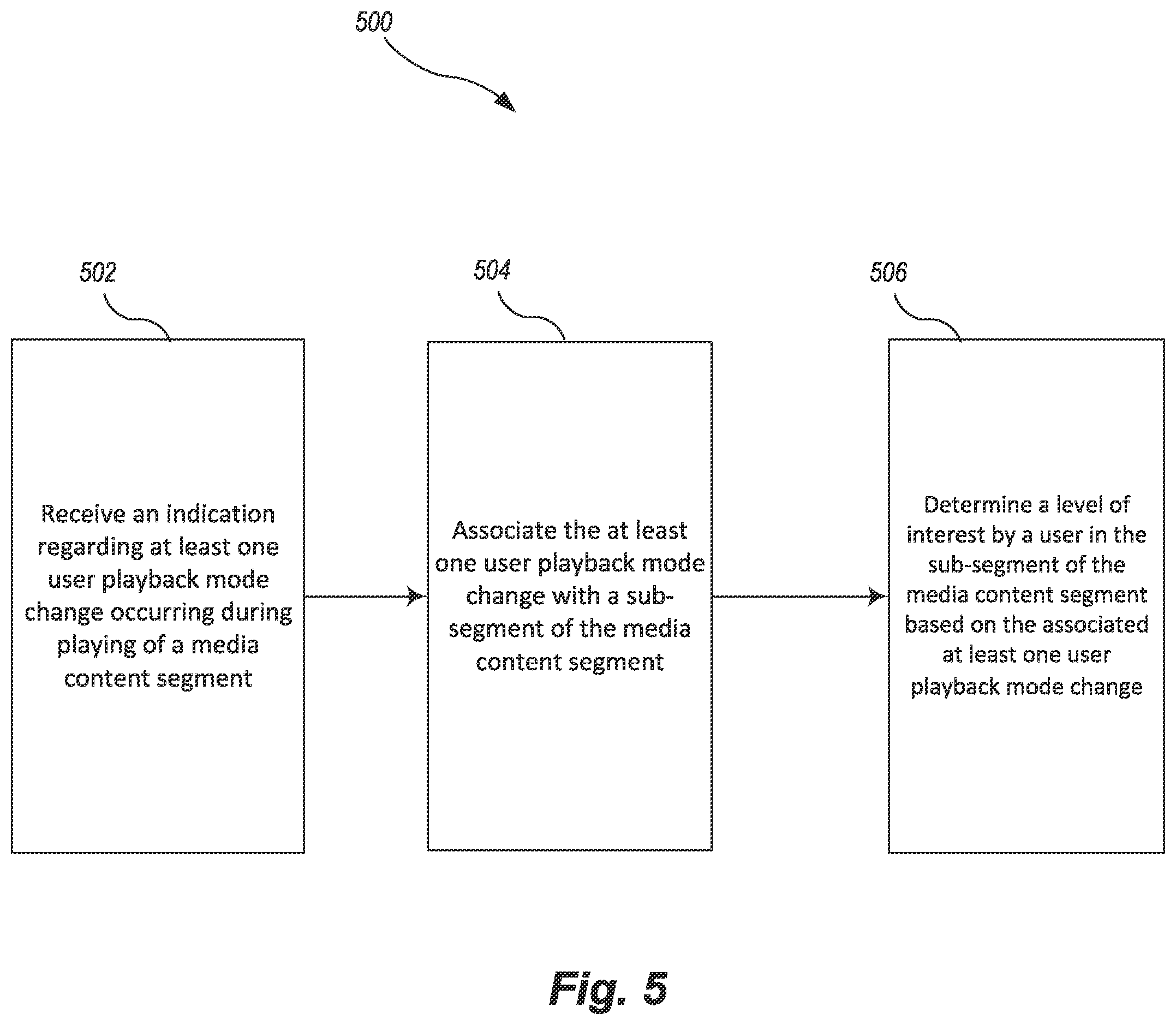 Patent US12568273 Figure 5 – Systems and methods for assessing viewer interest in content and advertisements