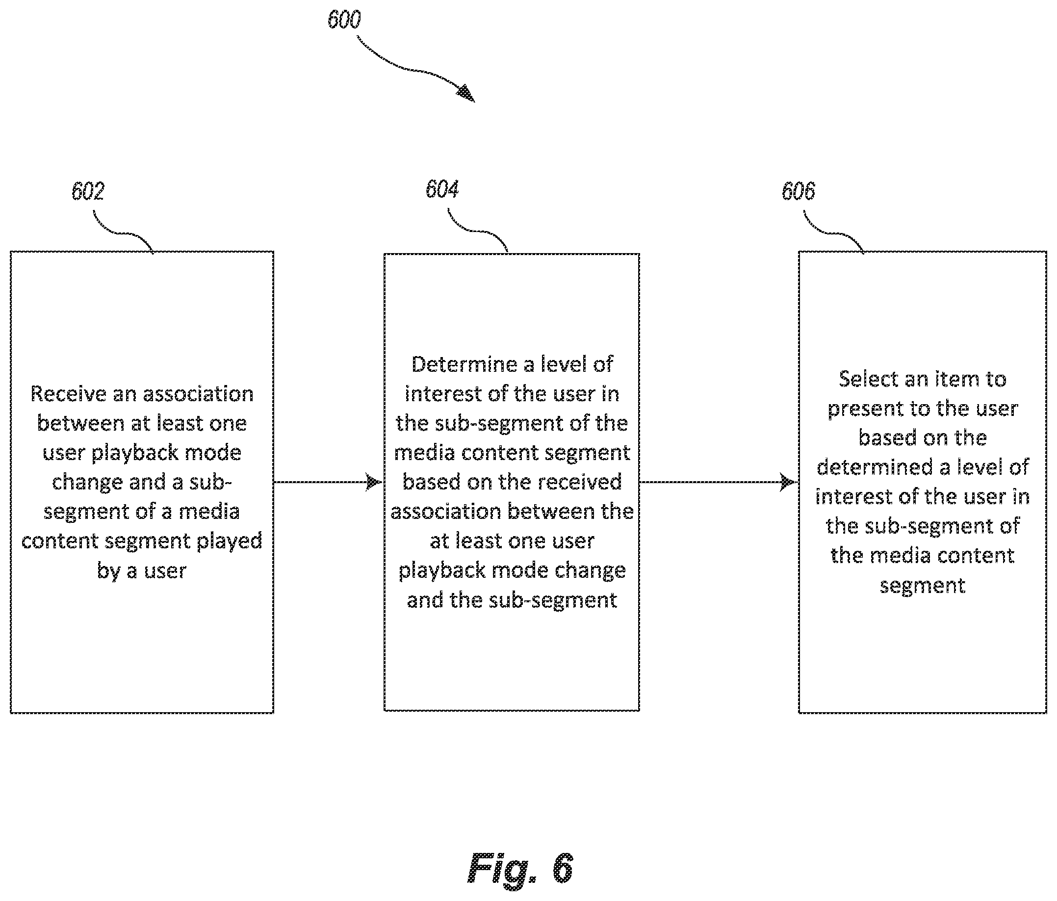 Patent US12568273 Figure 6 – Systems and methods for assessing viewer interest in content and advertisements
