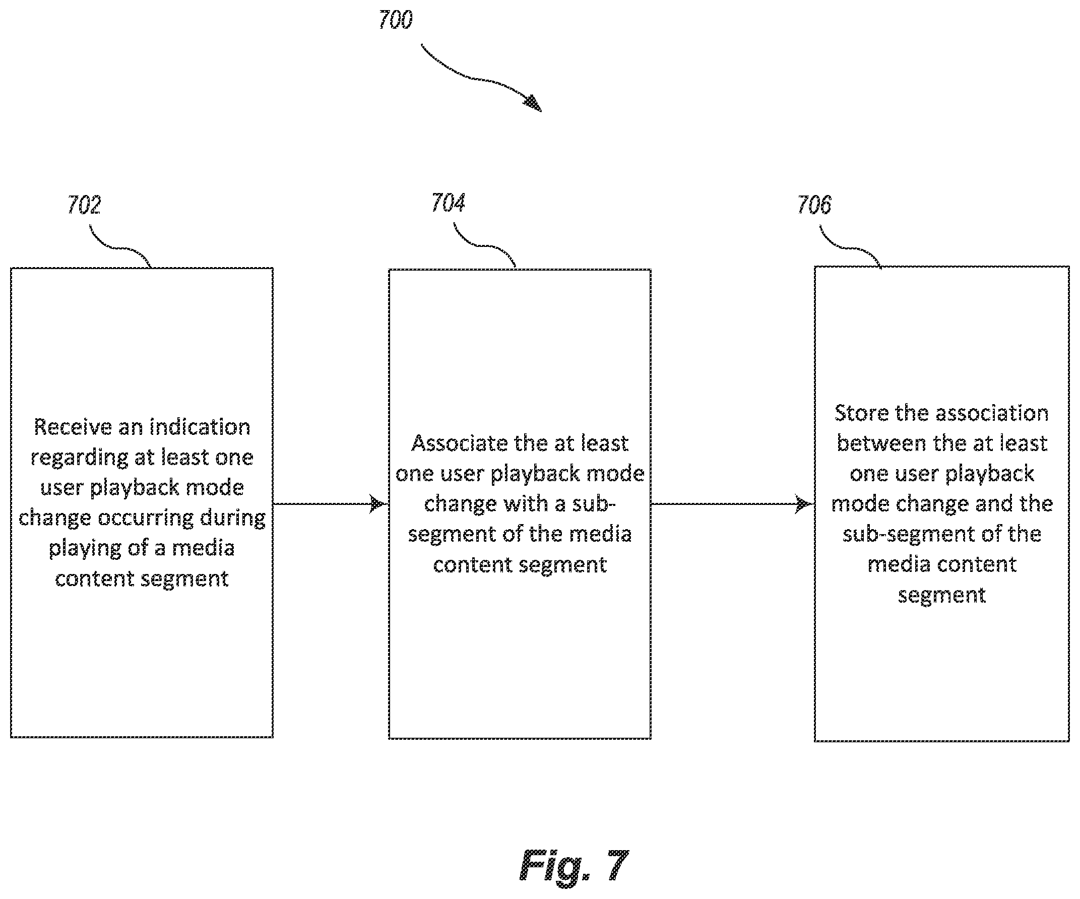 Patent US12568273 Figure 7 – Systems and methods for assessing viewer interest in content and advertisements