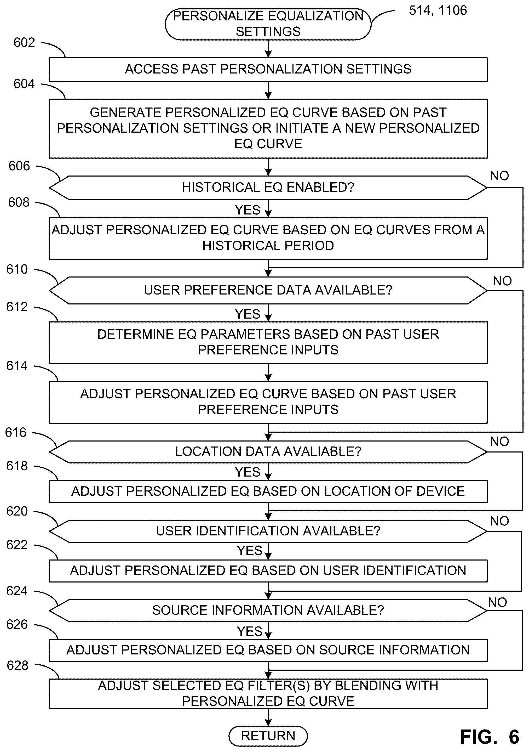 Patent US12568274 Figure 5 – Methods and apparatus for playback using pre-processed information and personalization