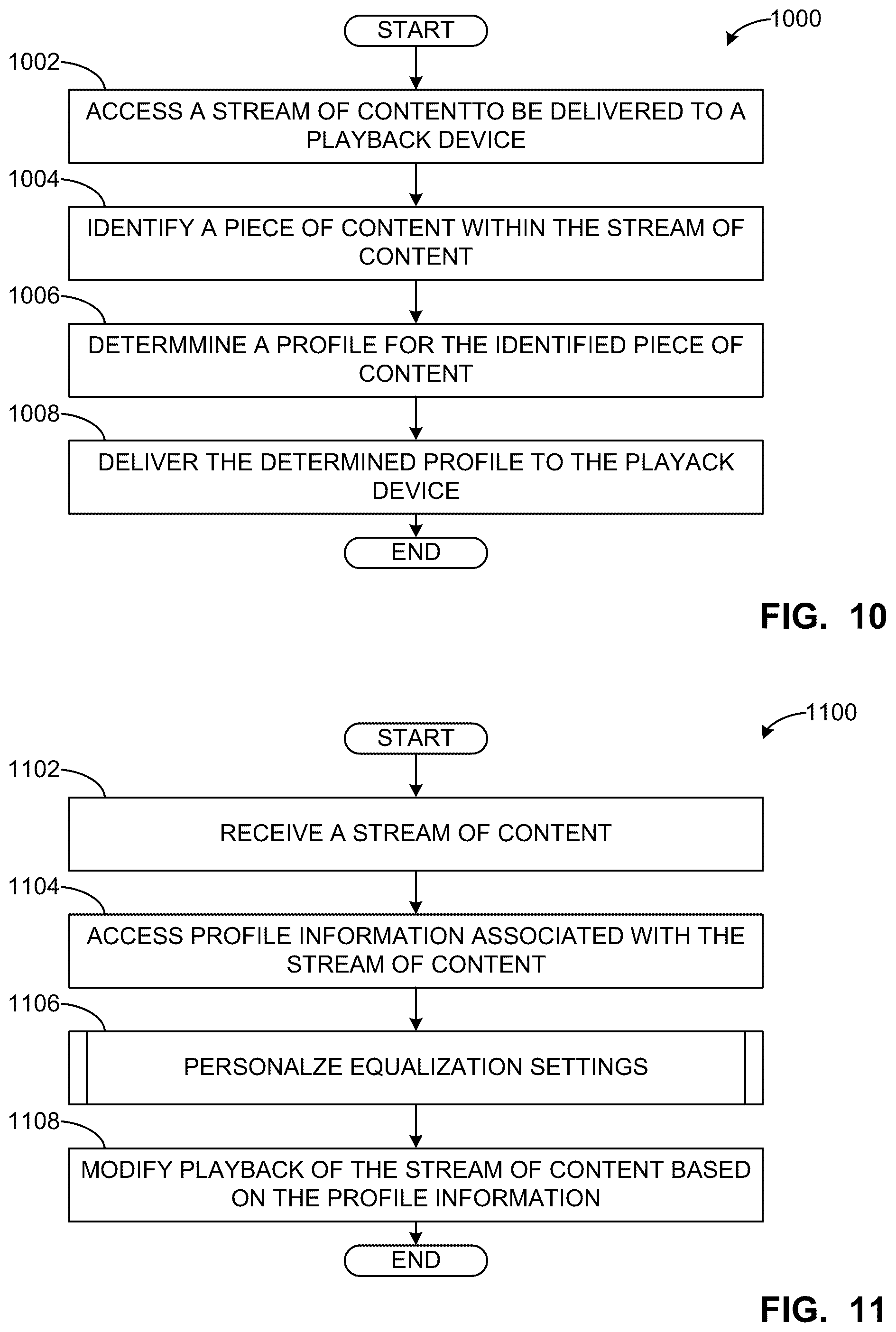 Patent US12568274 Figure 8 – Methods and apparatus for playback using pre-processed information and personalization
