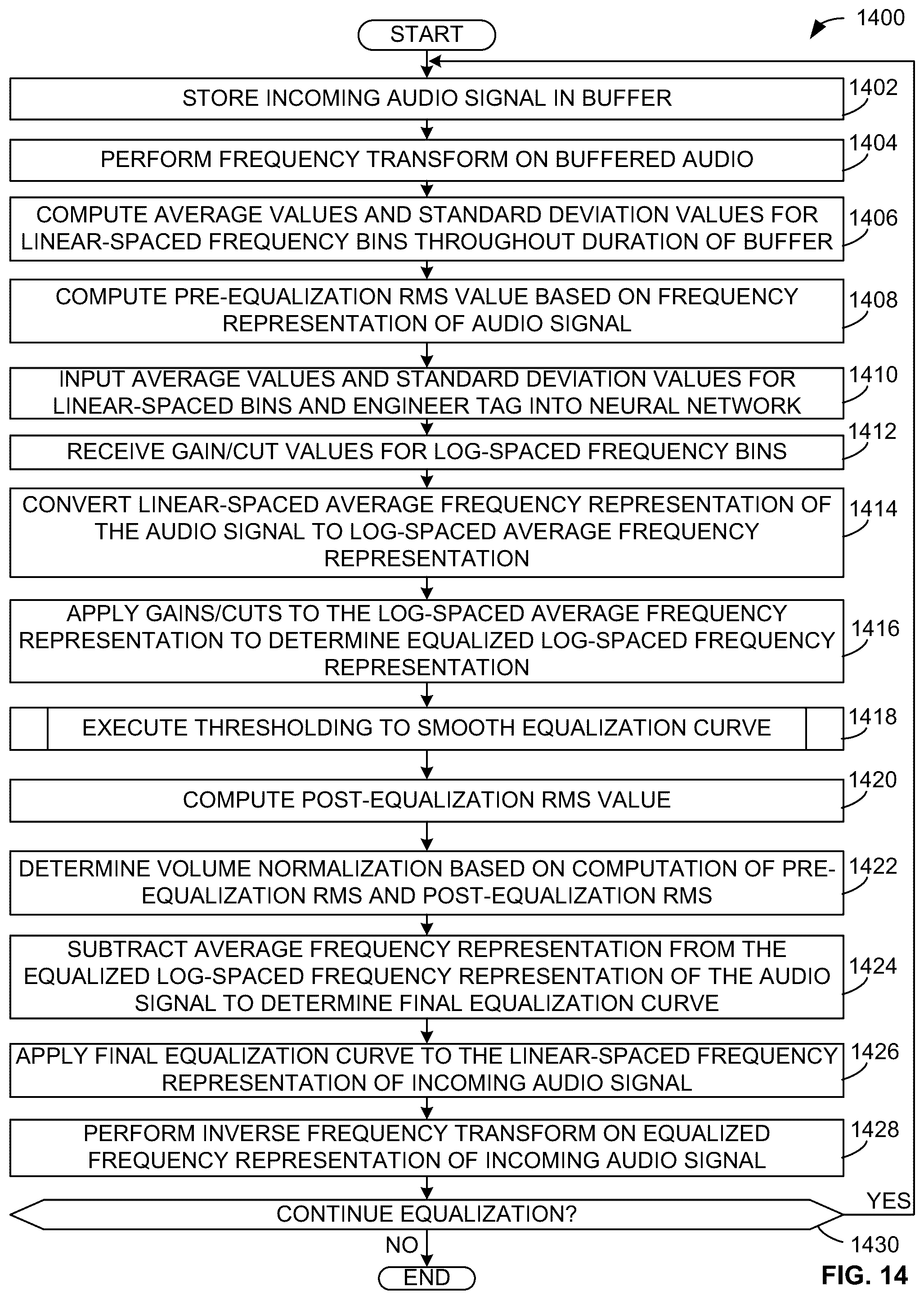 Patent US12568274 Figure 10 – Methods and apparatus for playback using pre-processed information and personalization