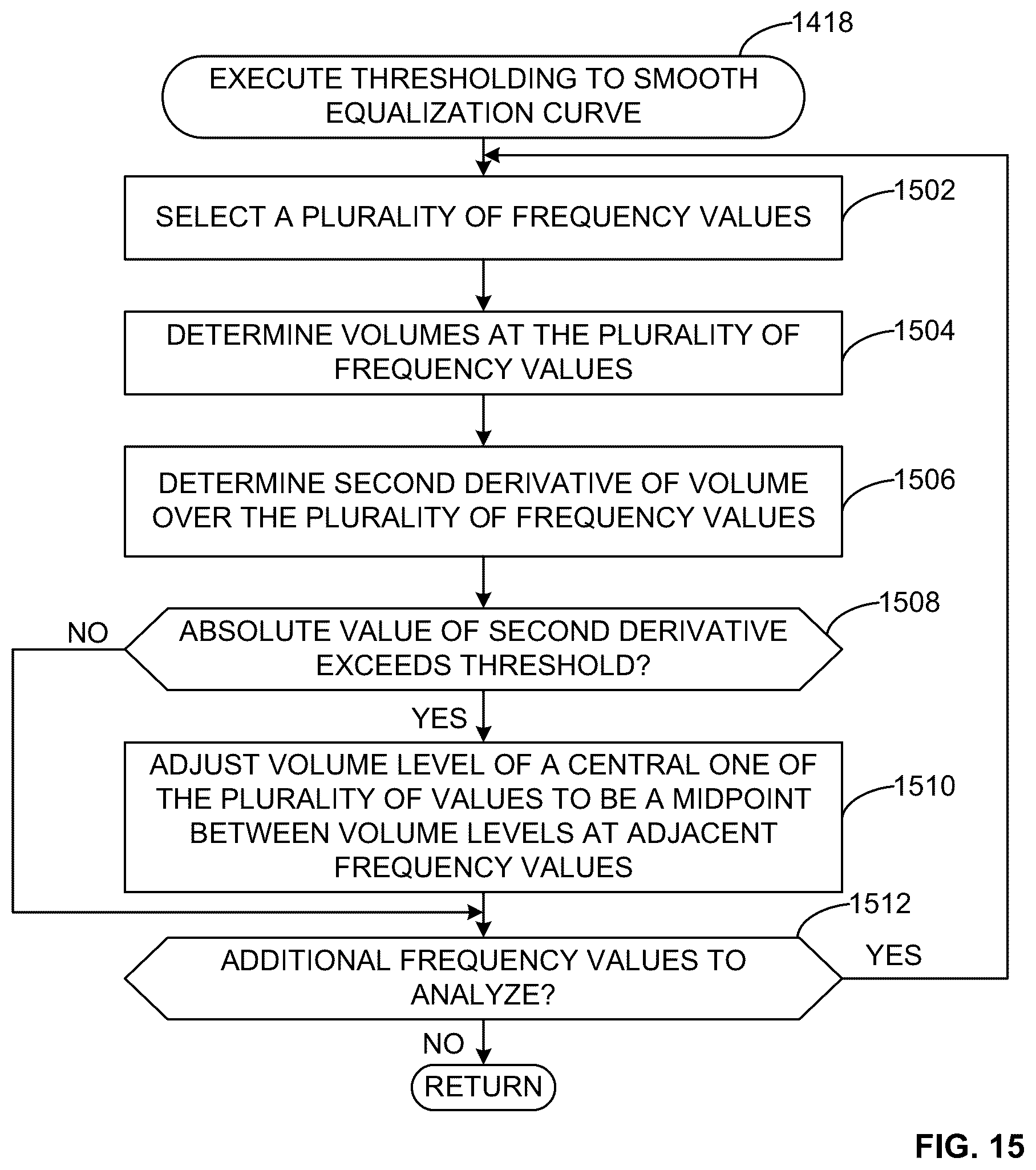 Patent US12568274 Figure 11 – Methods and apparatus for playback using pre-processed information and personalization