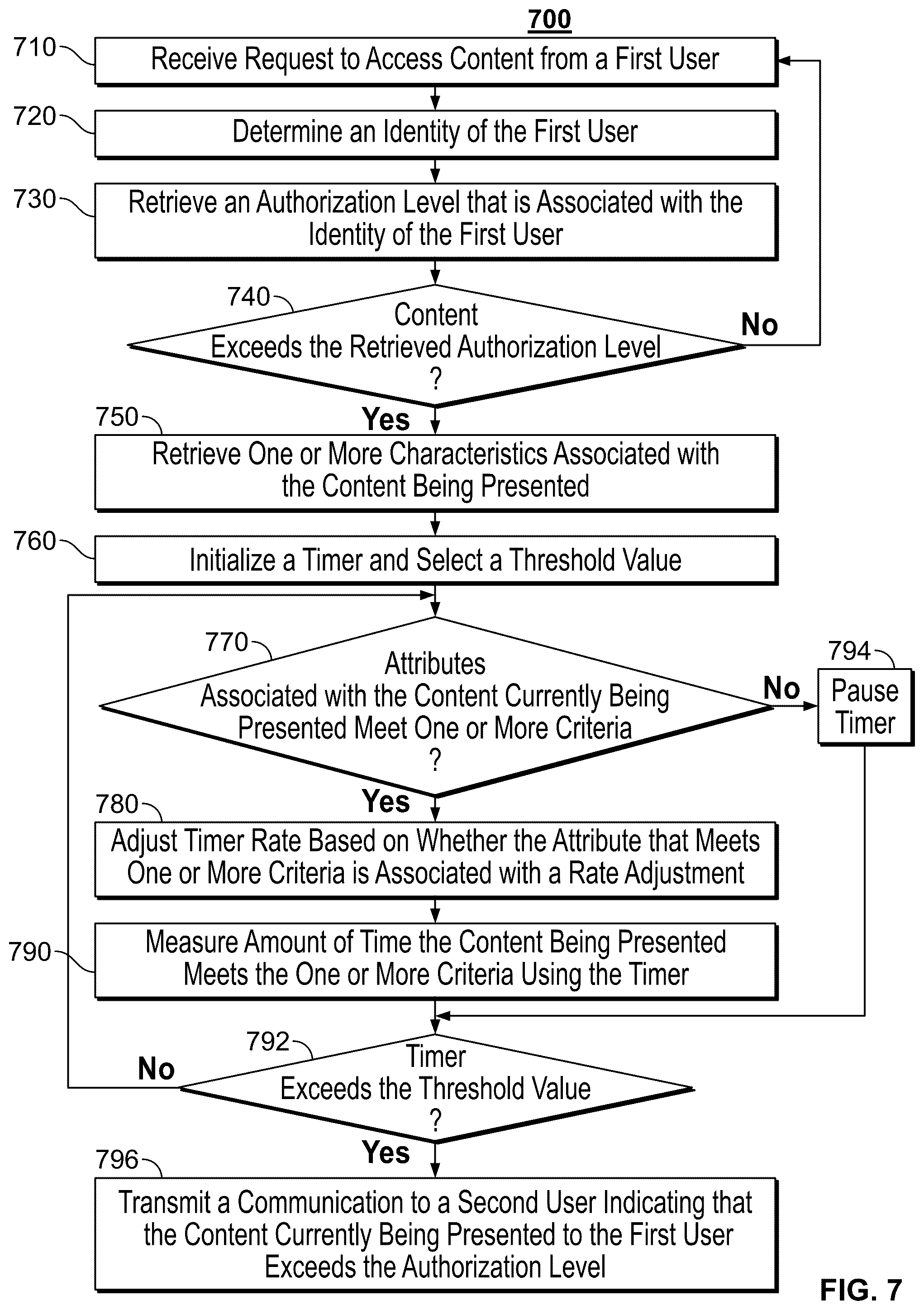 Patent US12568276 Figure 5 – Systems and methods for notifying a user when activity exceeds an authorization level