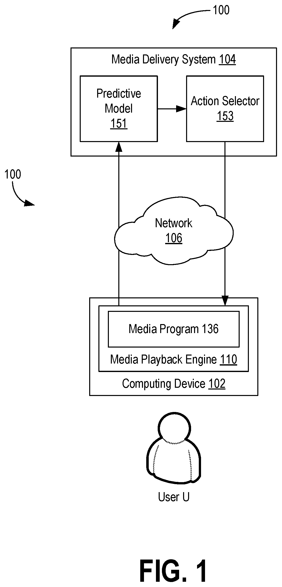 Patent US12568277 Figure 1 – Optimizing selection of media content for long-term outcomes