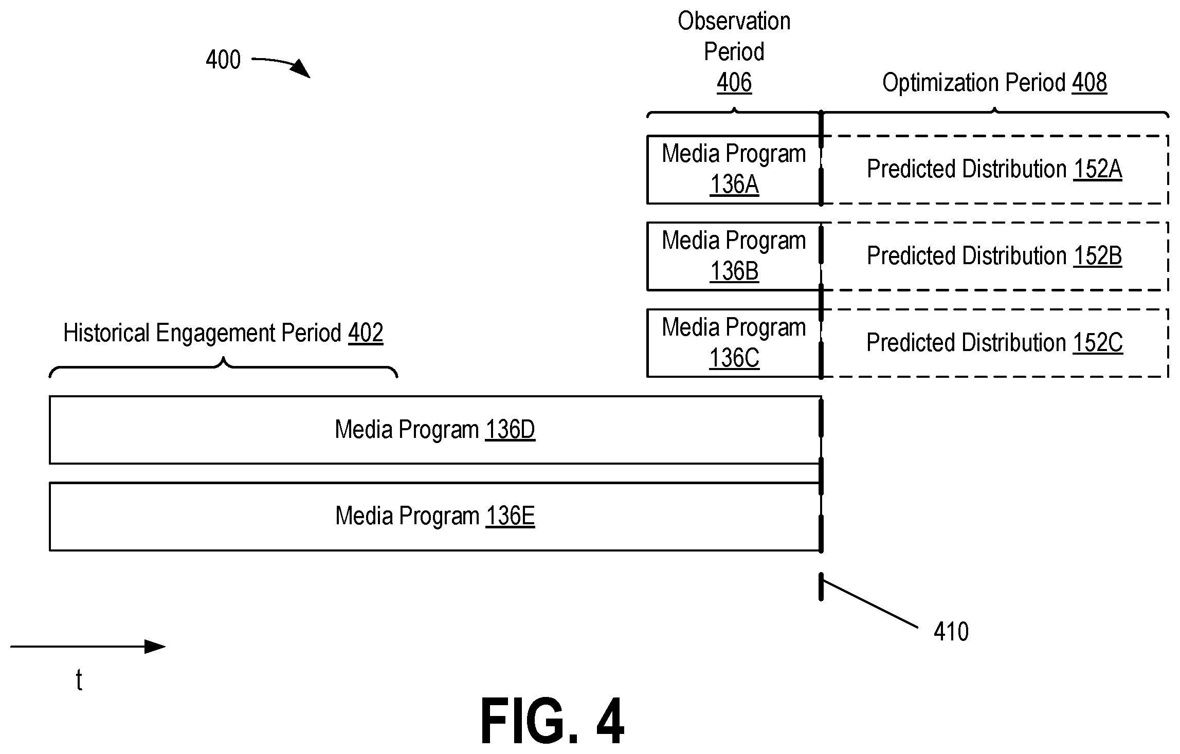 Patent US12568277 Figure 4 – Optimizing selection of media content for long-term outcomes