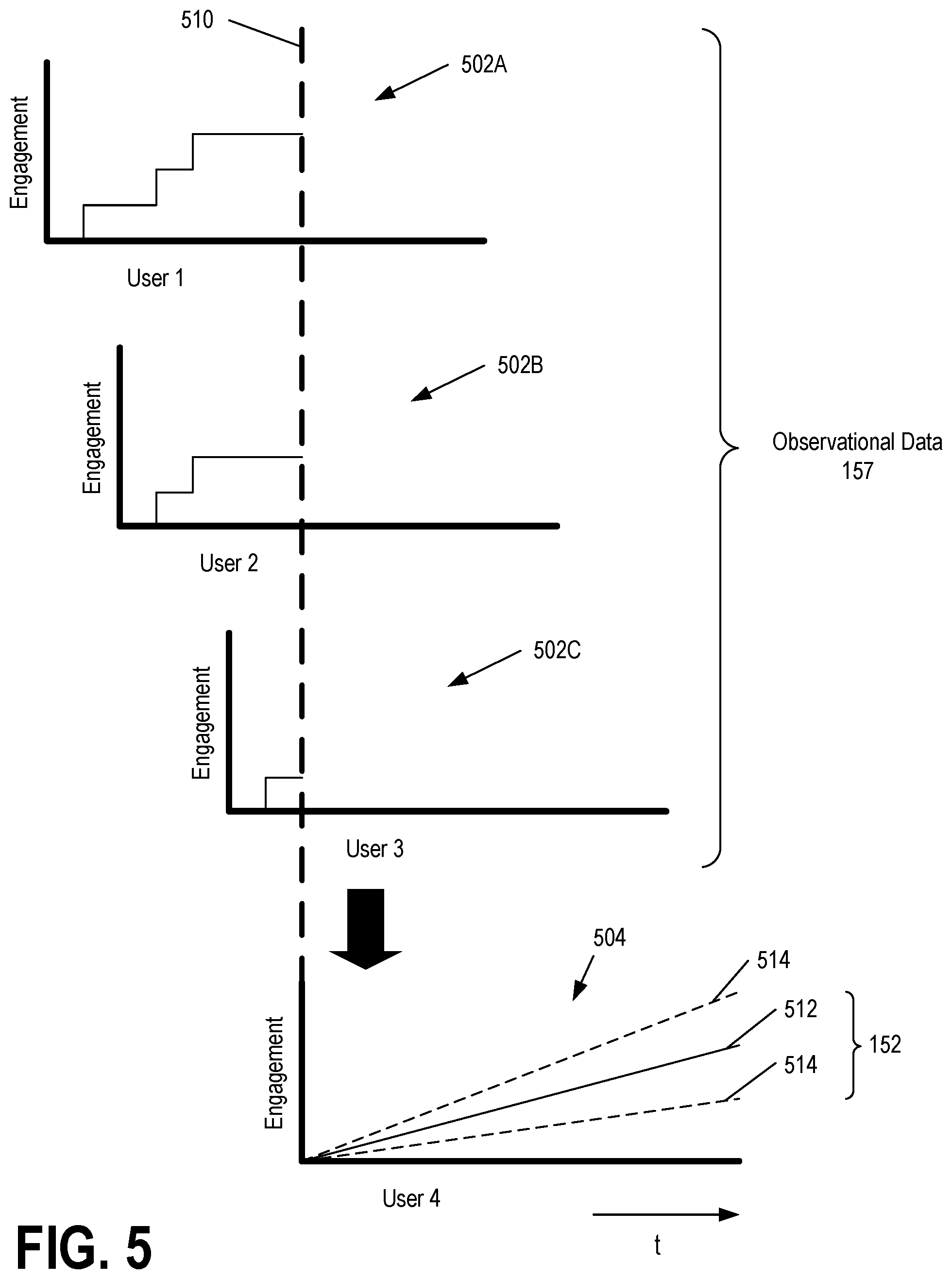 Patent US12568277 Figure 5 – Optimizing selection of media content for long-term outcomes