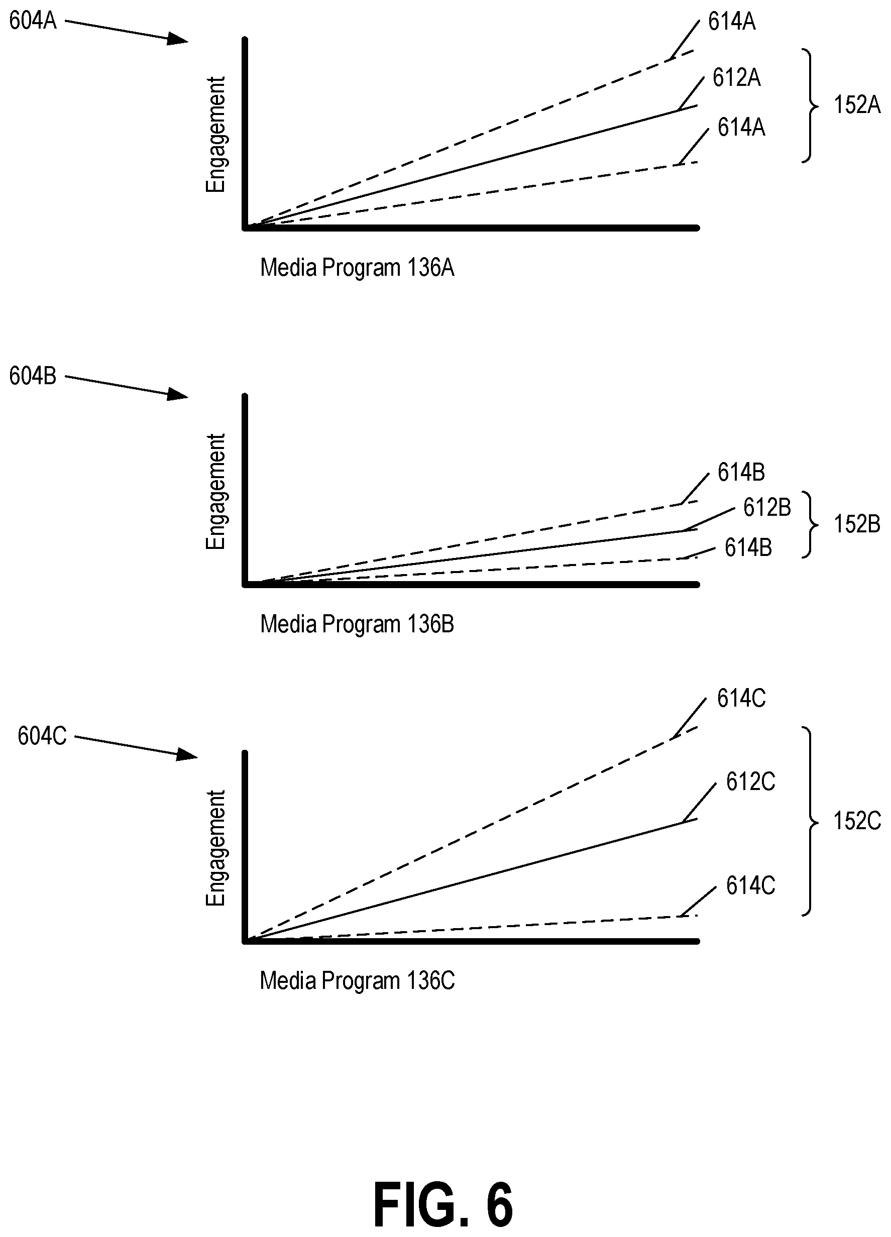 Patent US12568277 Figure 6 – Optimizing selection of media content for long-term outcomes