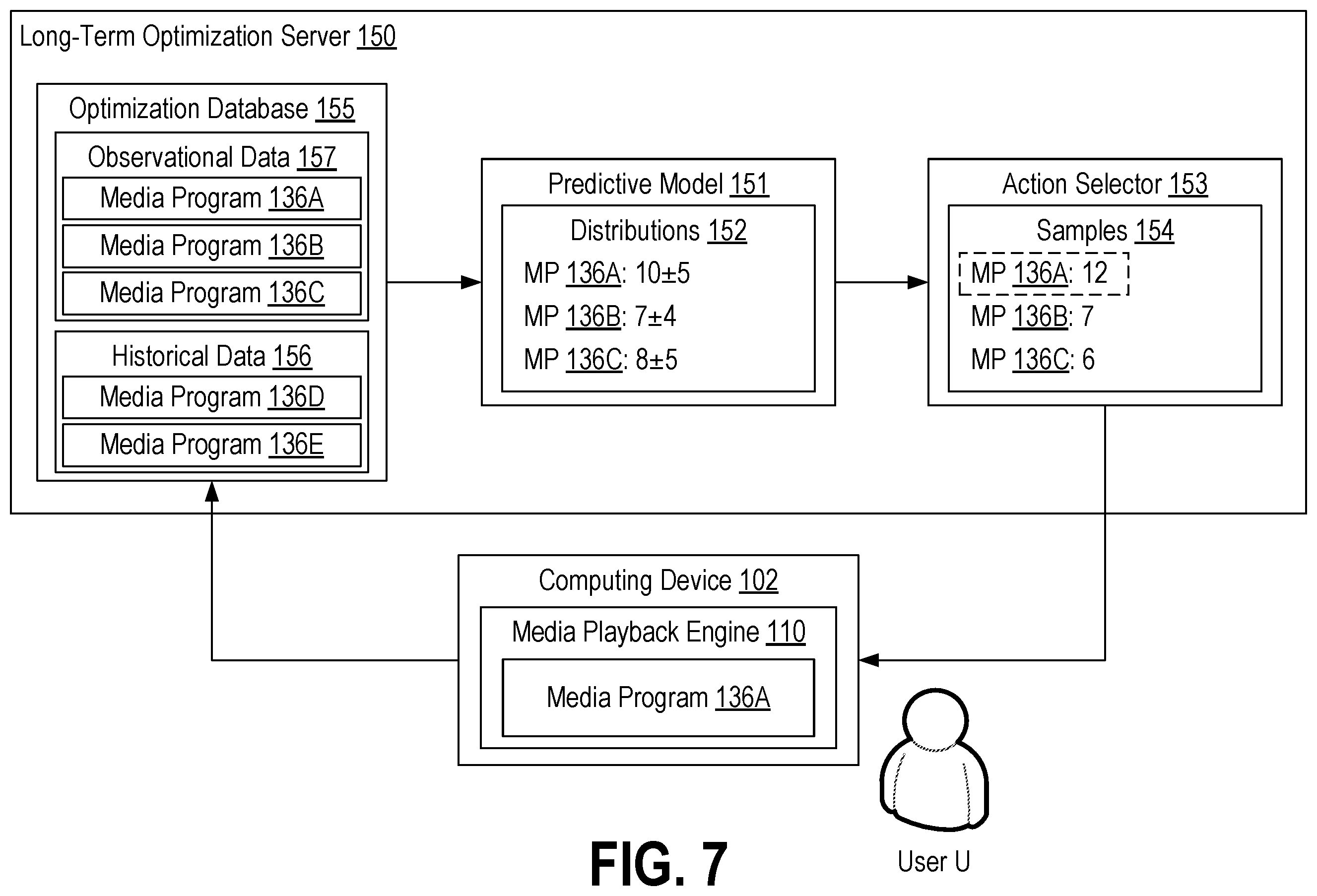 Patent US12568277 Figure 7 – Optimizing selection of media content for long-term outcomes