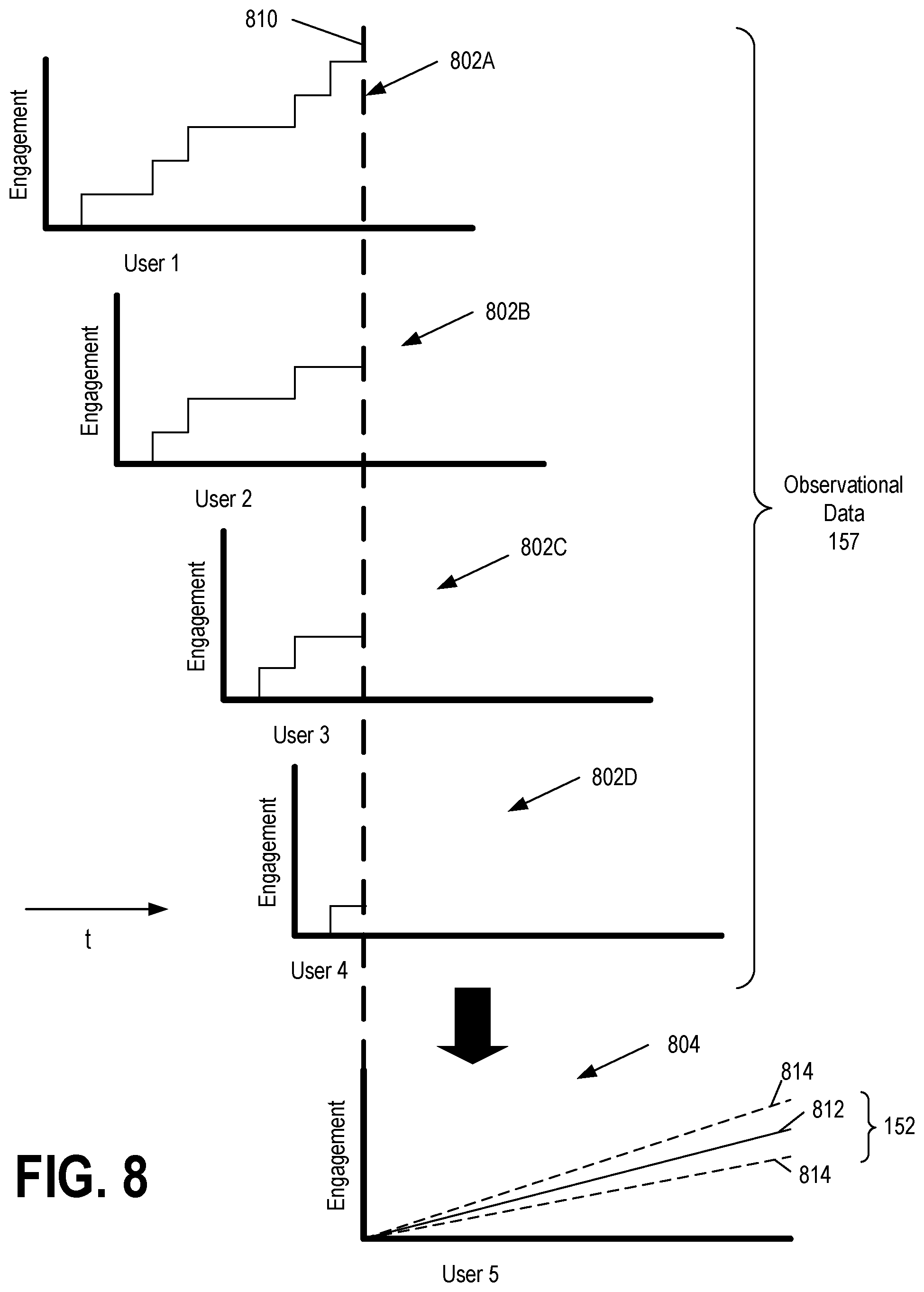 Patent US12568277 Figure 8 – Optimizing selection of media content for long-term outcomes