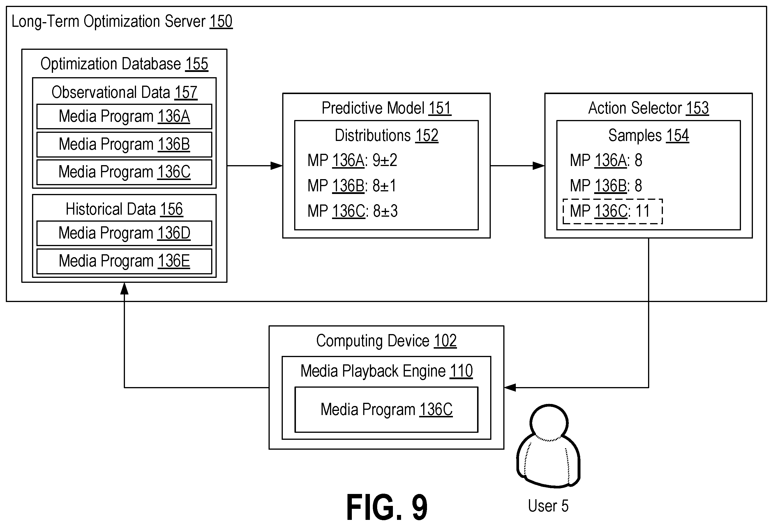 Patent US12568277 Figure 9 – Optimizing selection of media content for long-term outcomes