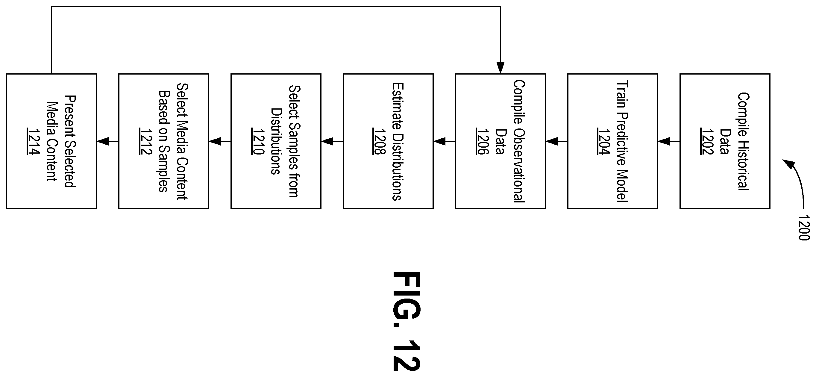 Patent US12568277 Figure 12 – Optimizing selection of media content for long-term outcomes