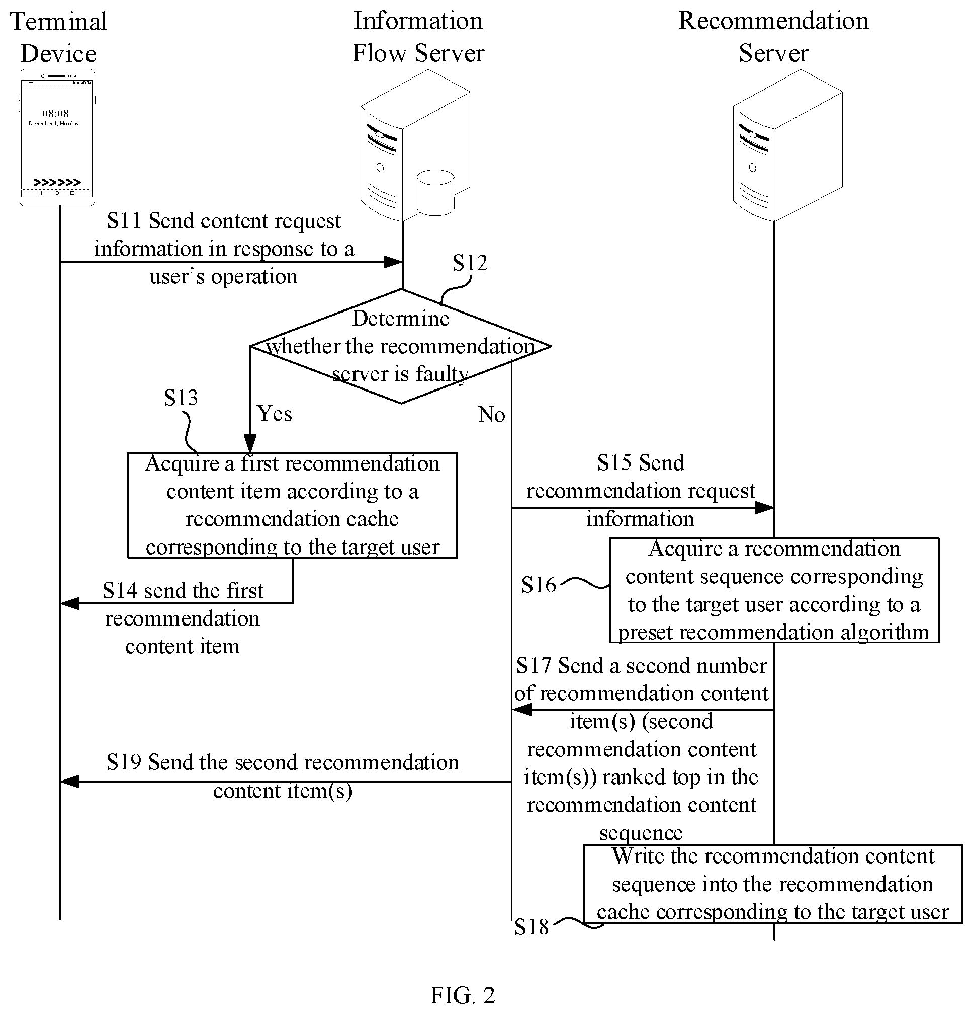 Patent US12568279 Figure 2 – Content recommendation method and apparatus