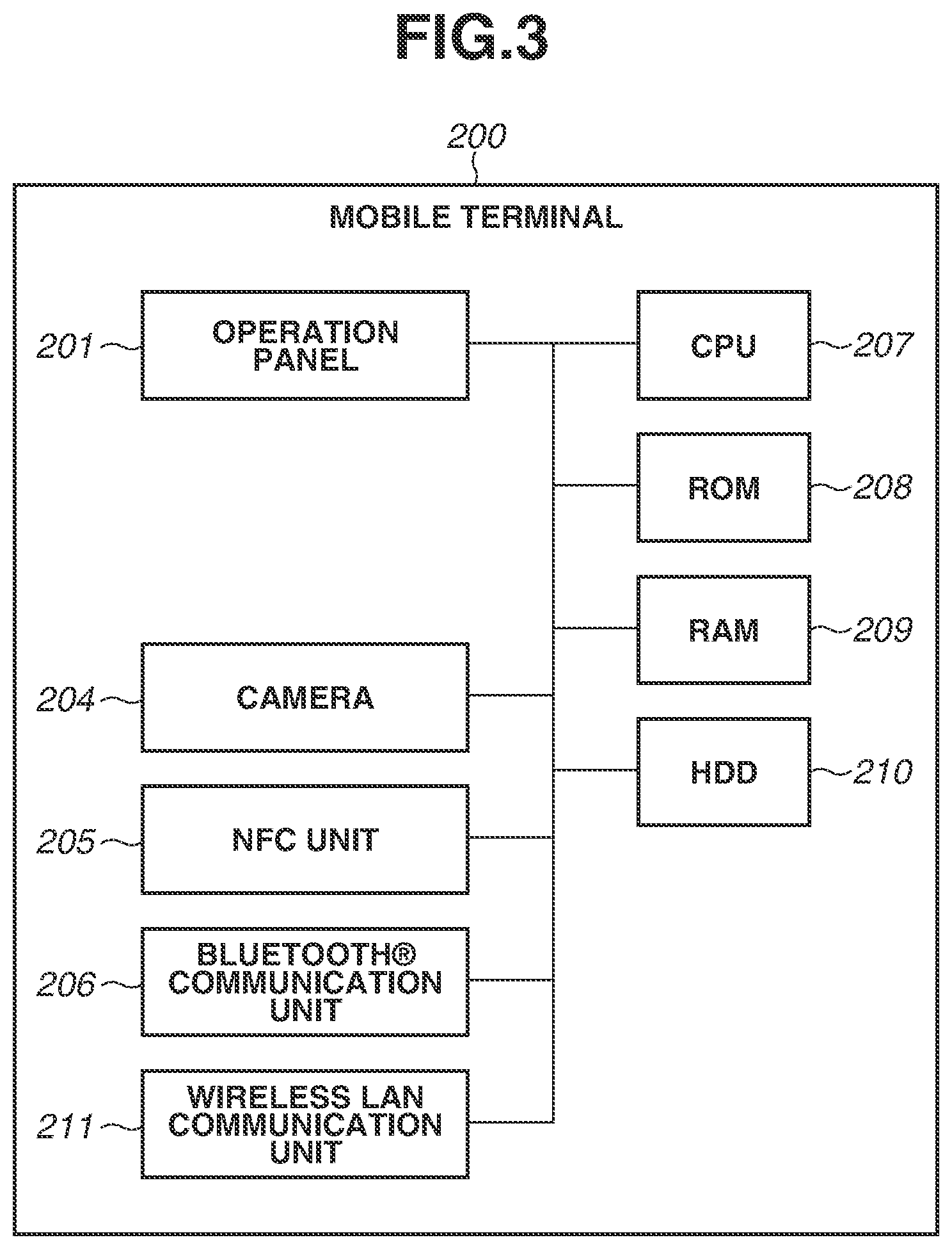 Patent US12568280 Figure 3 – Image processing apparatus and method for posting scanned document data to chat threads