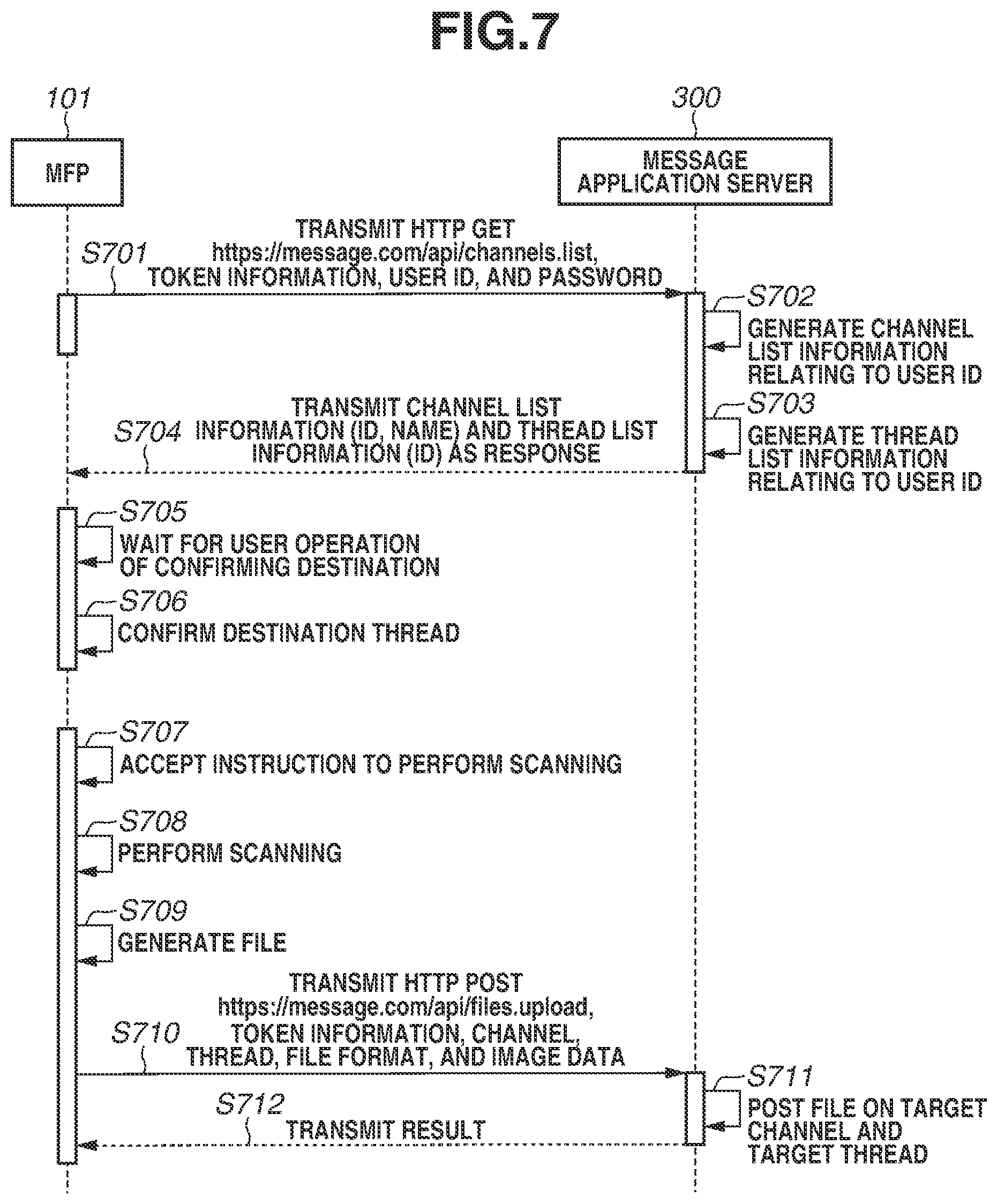 Patent US12568280 Figure 7 – Image processing apparatus and method for posting scanned document data to chat threads