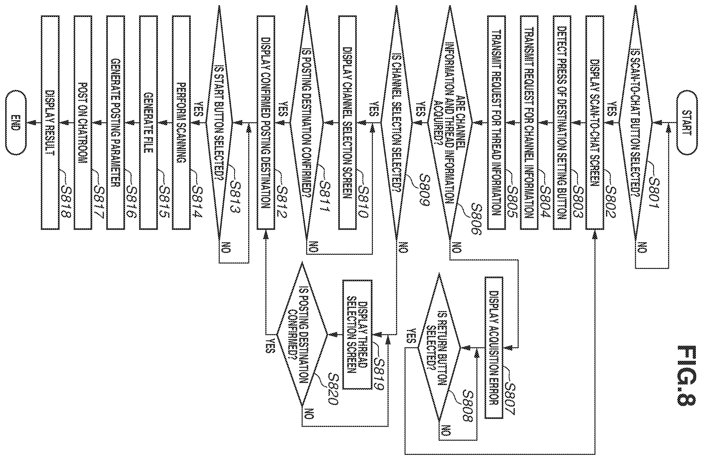 Patent US12568280 Figure 8 – Image processing apparatus and method for posting scanned document data to chat threads