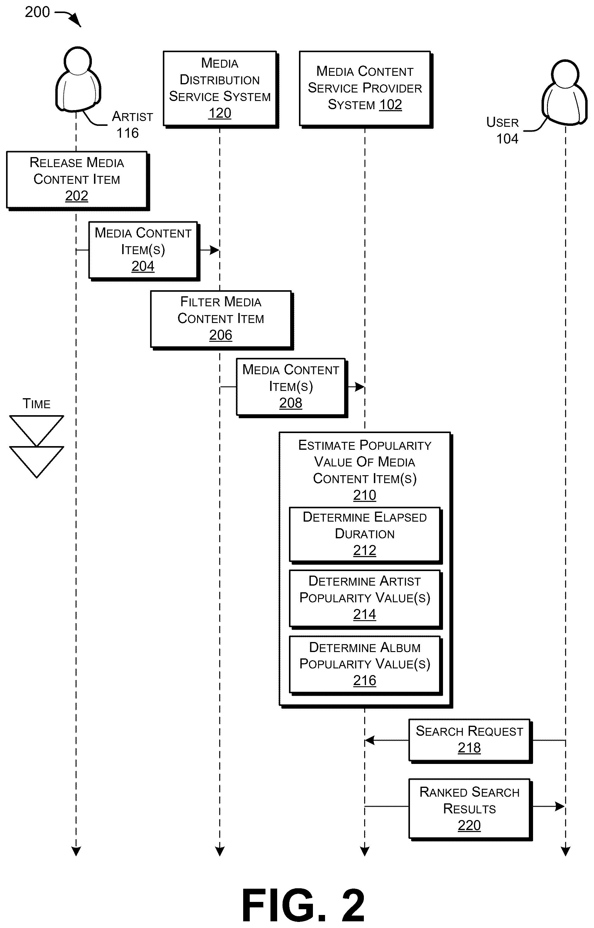 Patent US12568281 Figure 2 – Search ranking media content items