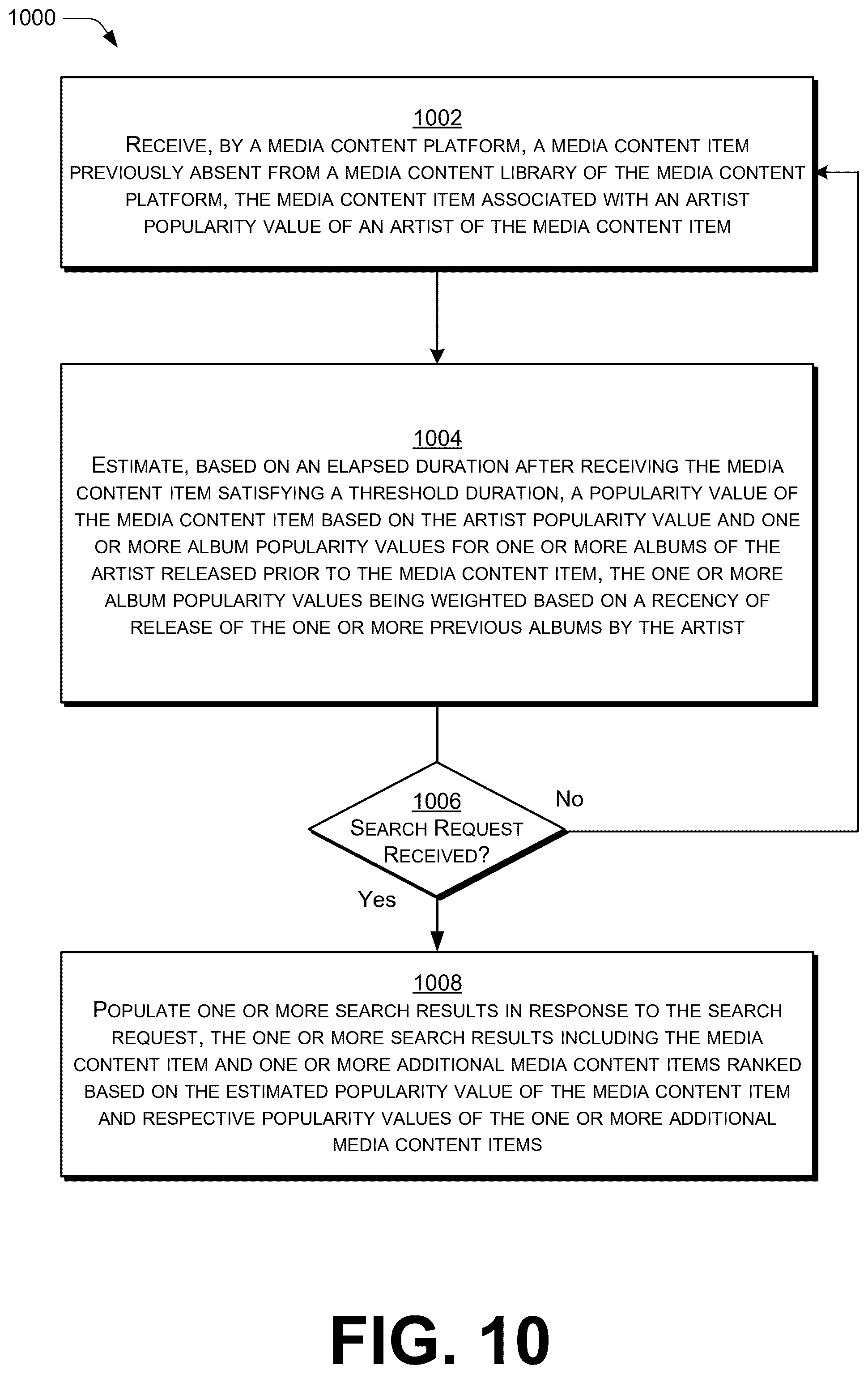 Patent US12568281 Figure 7 – Search ranking media content items